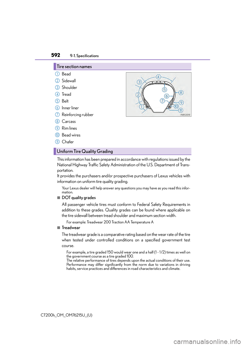 Lexus CT200h 2017   (in English) Owners Guide 592
CT200h_OM_OM76215U_(U)9-1. Specifications
Bead
Sidewall
Shoulder
Tr e a d
Belt
Inner liner
Reinforcing rubber
Carcass
Rim lines
Bead wires
Chafer
This information has been prepared in acco rdance 