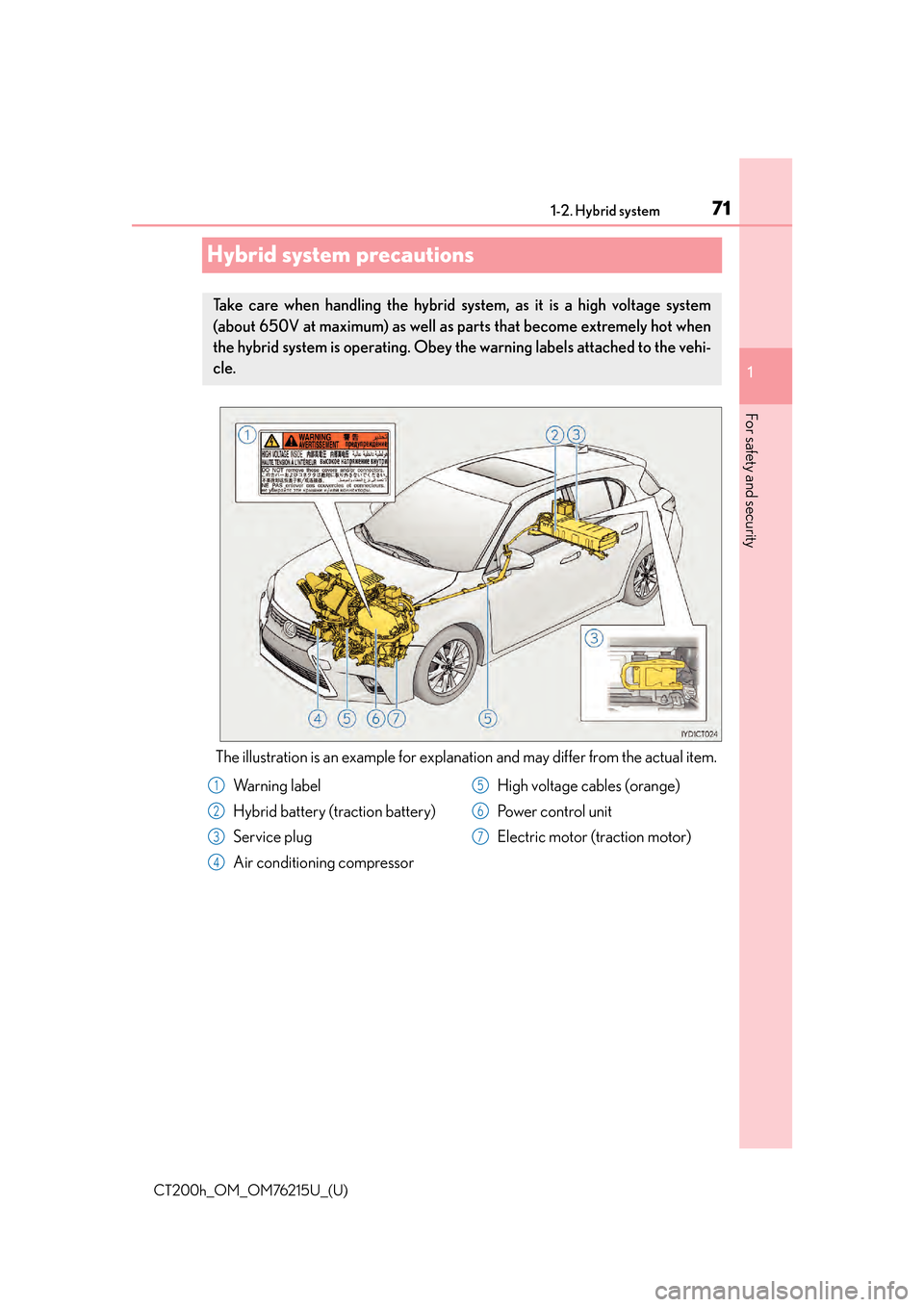 Lexus CT200h 2017  Owners Manual (in English) 711-2. Hybrid system
CT200h_OM_OM76215U_(U)
1
For safety and security
Hybrid system precautions
The illustration is an example for explanation and may differ from the actual item.
Take care when handl