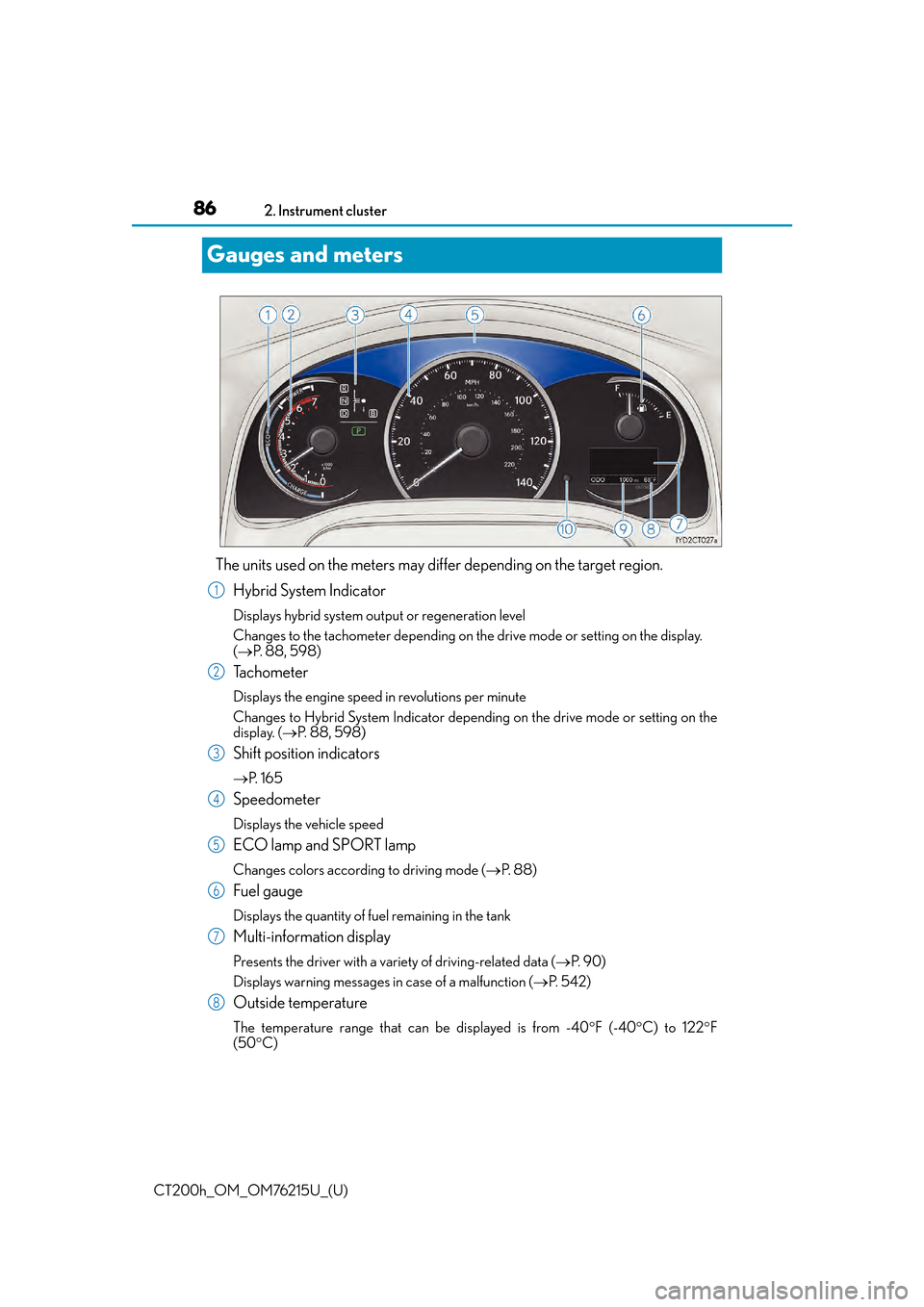 Lexus CT200h 2017   (in English) Owners Guide 86
CT200h_OM_OM76215U_(U)2. Instrument cluster
Gauges and meters
The units used on the meters may diff
er depending on the target region.
Hybrid System Indicator
Displays hybrid system output or regen