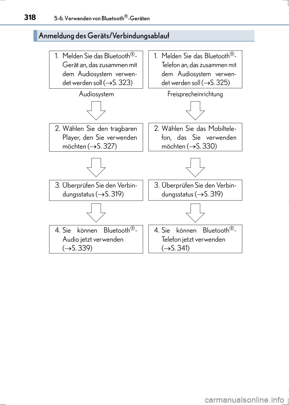 Lexus CT200h 2017  Betriebsanleitung (in German) 3185-6. Verwenden von Bluetooth®-Geräten
CT200h_OM_OM99N09M_(EM)
Anmeldung des Geräts/Verbindungsablauf
3. Überprüfen Sie den Verbin-dungsstatus ( →S. 319)3. Überprüfen Sie den Verbin-
dungss