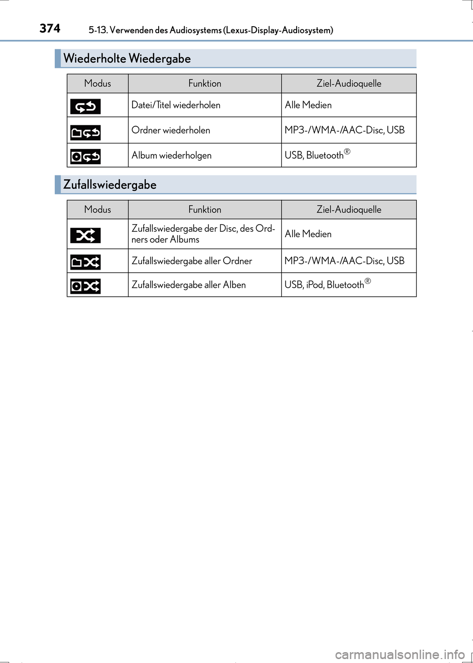 Lexus CT200h 2017  Betriebsanleitung (in German) 3745-13. Verwenden des Audiosystems (Lexus-Display-Audiosystem)
CT200h_OM_OM99N09M_(EM)
Wiederholte Wiedergabe
ModusFunktionZiel-Audioquelle
Datei/Titel wiederholen Alle Medien
Ordner wiederholen MP3-
