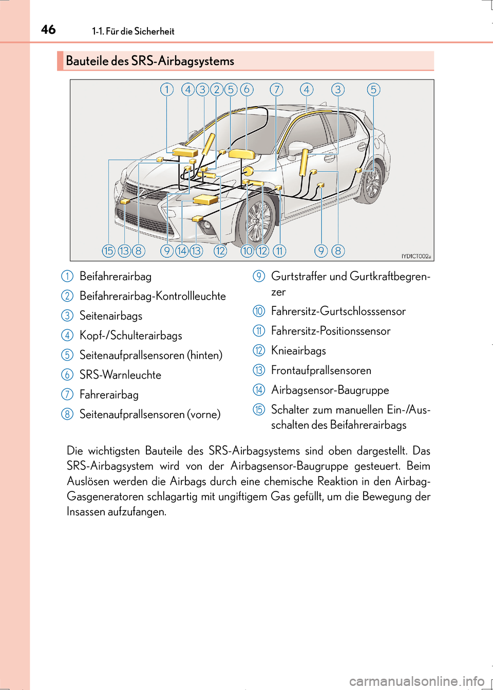 Lexus CT200h 2017 Betriebsanleitung (in German) 461-1. Für die Sicherheit
CT200h_OM_OM99N09M_(EM)
Die wichtigsten Bauteile des SRS-Airbagsystems sind oben dargestellt. Das
SRS-Airbagsystem wird von der Airbagsensor-Baugruppe gesteuert. Beim
Auslö Lexus CT200h 2017 Betriebsanleitung (in German) 461-1. Für die Sicherheit
CT200h_OM_OM99N09M_(EM)
Die wichtigsten Bauteile des SRS-Airbagsystems sind oben dargestellt. Das
SRS-Airbagsystem wird von der Airbagsensor-Baugruppe gesteuert. Beim
Auslö