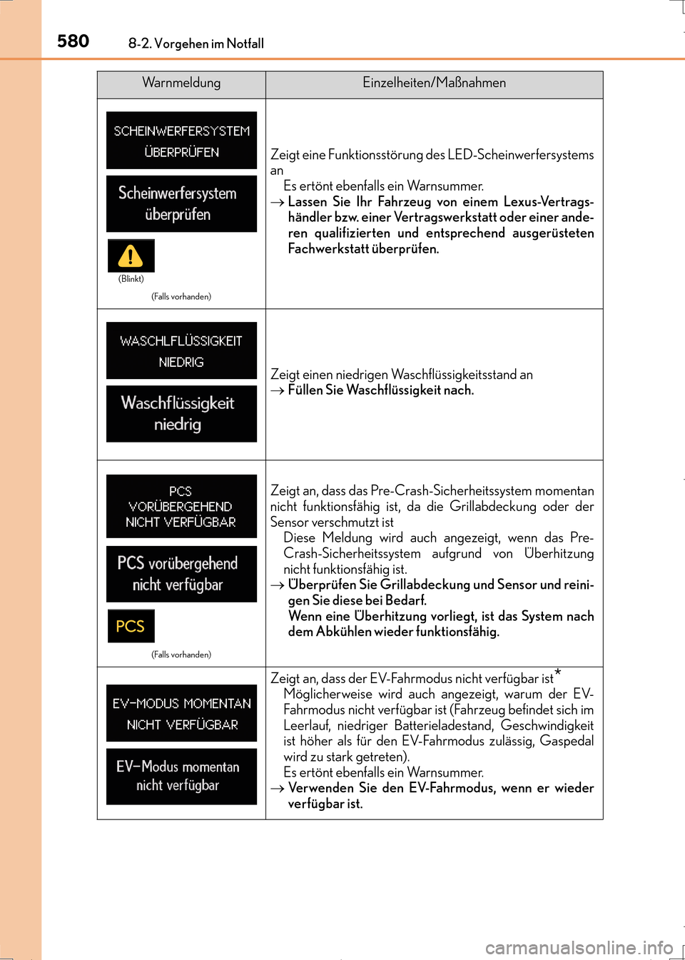 Lexus CT200h 2017  Betriebsanleitung (in German) 5808-2. Vorgehen im Notfall
CT200h_OM_OM99N09M_(EM)
(Falls vorhanden)
Zeigt eine Funktionsstörung des LED-Scheinwerfersystems
anEs ertönt ebenfalls ein Warnsummer.
→ Lassen Sie Ihr Fahrzeug von ei