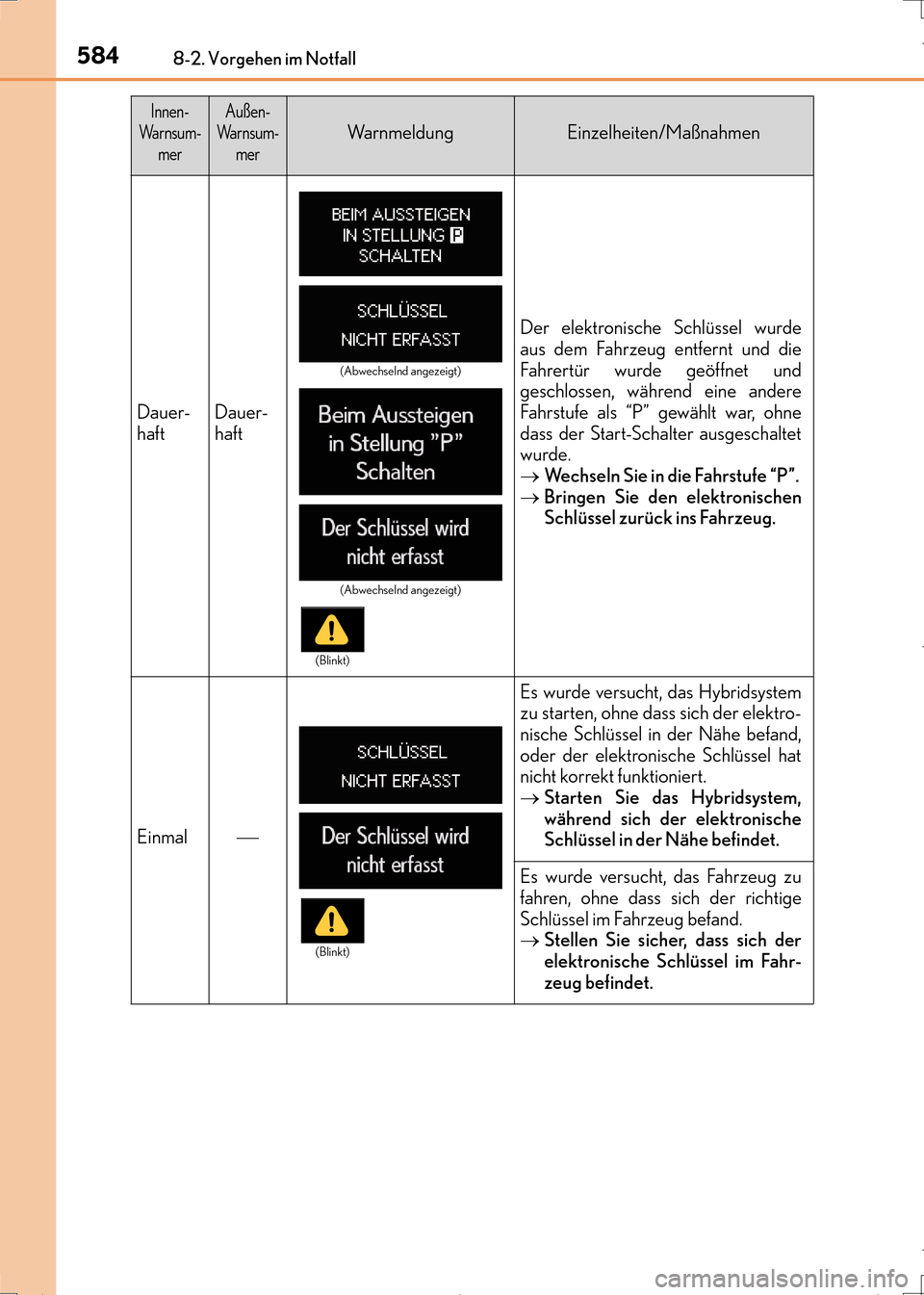 Lexus CT200h 2017 Betriebsanleitung (in German) 5848-2. Vorgehen im Notfall
CT200h_OM_OM99N09M_(EM)
Dauer-
haftDauer-
haft
Der elektronische Schlüssel wurde
aus dem Fahrzeug entfernt und die
Fahrertür wurde geöffnet und
geschlossen, während ein Lexus CT200h 2017 Betriebsanleitung (in German) 5848-2. Vorgehen im Notfall
CT200h_OM_OM99N09M_(EM)
Dauer-
haftDauer-
haft
Der elektronische Schlüssel wurde
aus dem Fahrzeug entfernt und die
Fahrertür wurde geöffnet und
geschlossen, während ein