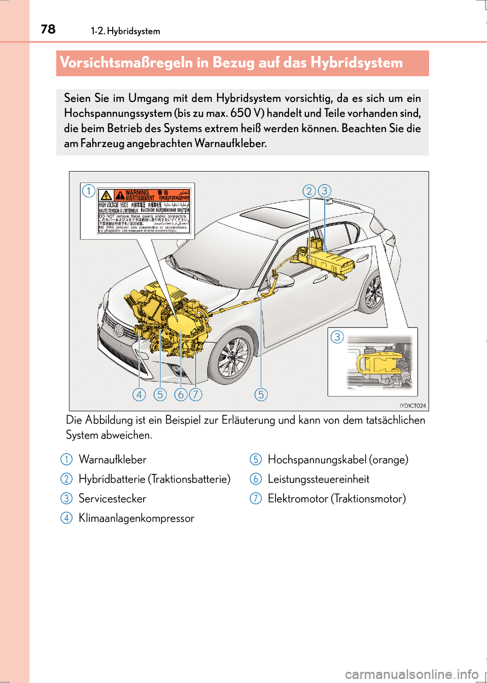 Lexus CT200h 2017 Betriebsanleitung (in German) 781-2. Hybridsystem
CT200h_OM_OM99N09M_(EM)
Vorsichtsmaßregeln in Bezug auf das Hybridsystem
Die Abbildung ist ein Beispiel zur Erläuterung und kann von dem tatsächlichen
System abweichen.
Seien Si Lexus CT200h 2017 Betriebsanleitung (in German) 781-2. Hybridsystem
CT200h_OM_OM99N09M_(EM)
Vorsichtsmaßregeln in Bezug auf das Hybridsystem
Die Abbildung ist ein Beispiel zur Erläuterung und kann von dem tatsächlichen
System abweichen.
Seien Si