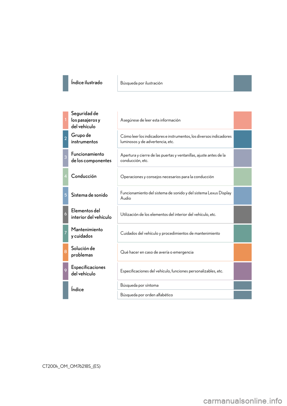Lexus CT200h 2017  Manual del propietario (in Spanish) CT200h_OM_OM76218S_(ES)
Índice ilustradoBúsqueda por ilustración
1
Seguridad de 
los pasajeros y 
del vehículo
Asegúrese de leer esta información
2Grupo de 
instrumentosCómo leer los indicadore