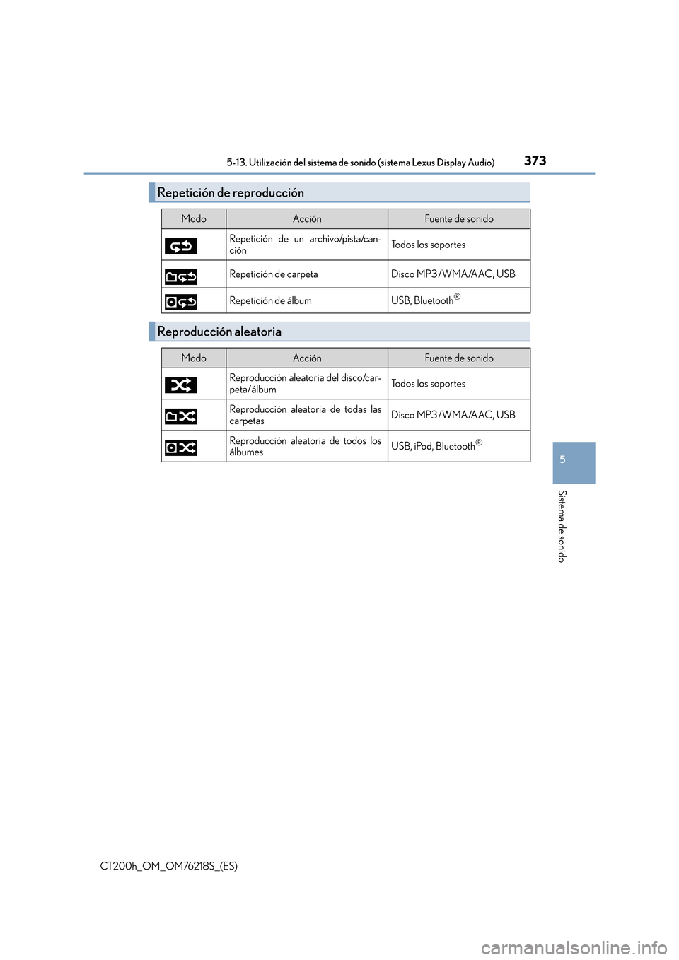 Lexus CT200h 2017  Manual del propietario (in Spanish) 3735-13. Utilización del sistema de sonido (sistema Lexus Display Audio)
5
Sistema de sonido
CT200h_OM_OM76218S_(ES)
Repetición de reproducción
ModoAcciónFuente de sonido
Repetición de un archivo