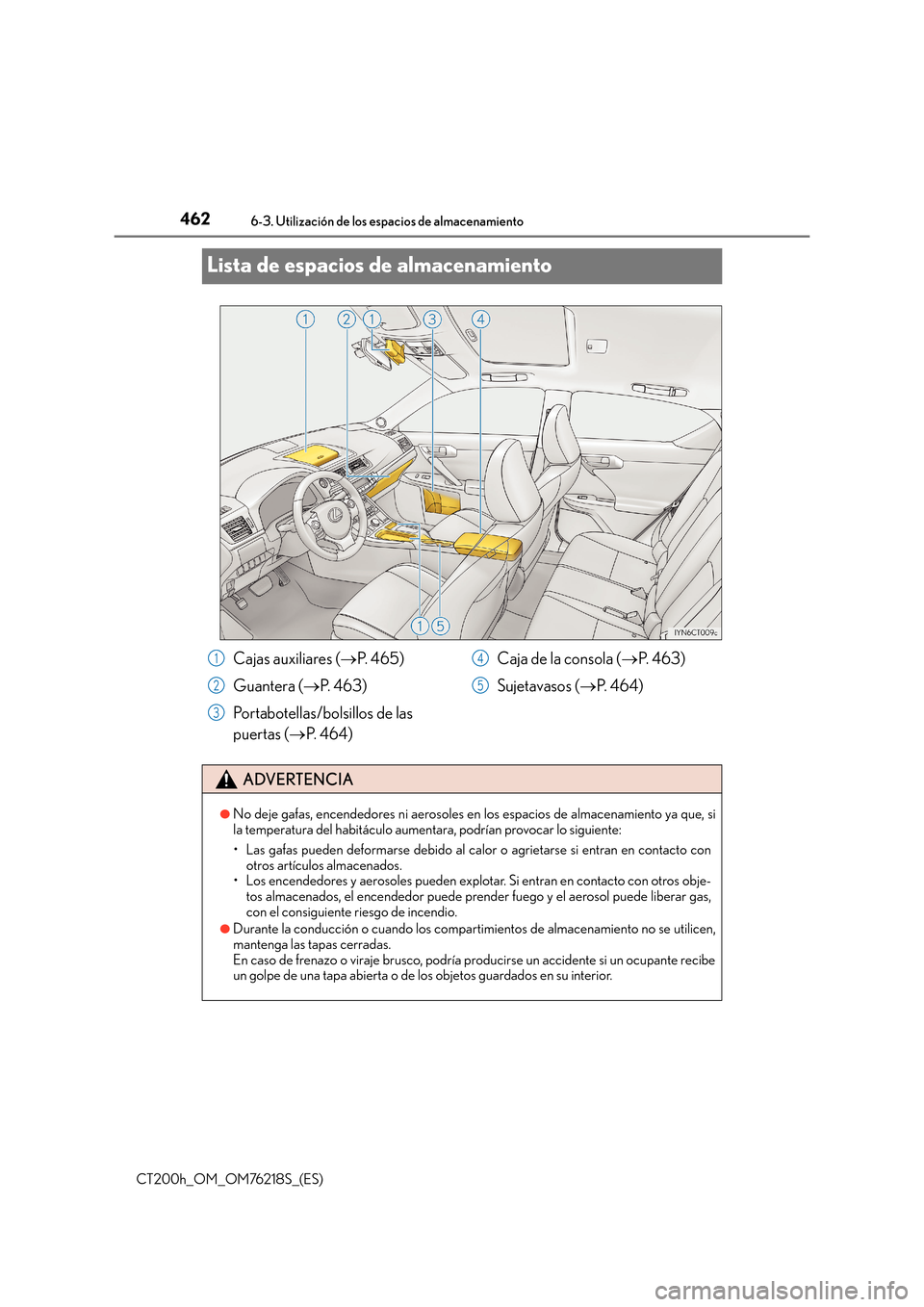 Lexus CT200h 2017 Manual del propietario (in Spanish) 4626-3. Utilización de los espacios de almacenamiento
CT200h_OM_OM76218S_(ES)
Lista de espacios de almacenamiento
Cajas auxiliares (→P. 4 6 5 )
Guantera ( →P. 463)
Portabotellas/bolsillos de las Lexus CT200h 2017 Manual del propietario (in Spanish) 4626-3. Utilización de los espacios de almacenamiento
CT200h_OM_OM76218S_(ES)
Lista de espacios de almacenamiento
Cajas auxiliares (→P. 4 6 5 )
Guantera ( →P. 463)
Portabotellas/bolsillos de las