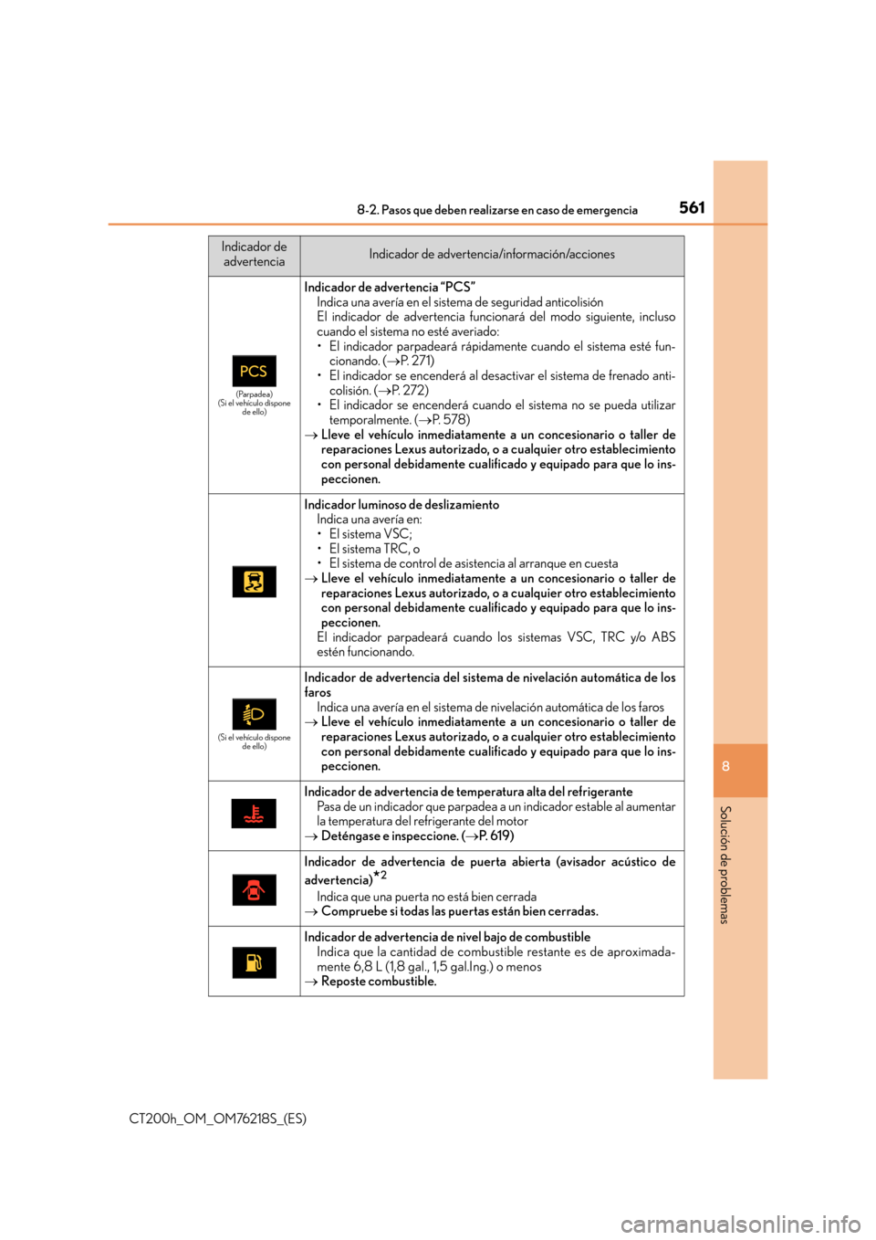 Lexus CT200h 2017 Manual del propietario (in Spanish) 5618-2. Pasos que deben realizarse en caso de emergencia
CT200h_OM_OM76218S_(ES)
8
Solución de problemas
(Parpadea)
(Si el vehículo dispone de ello)
Indicador de advertencia “PCS”
Indica una av Lexus CT200h 2017 Manual del propietario (in Spanish) 5618-2. Pasos que deben realizarse en caso de emergencia
CT200h_OM_OM76218S_(ES)
8
Solución de problemas
(Parpadea)
(Si el vehículo dispone de ello)
Indicador de advertencia “PCS”
Indica una av