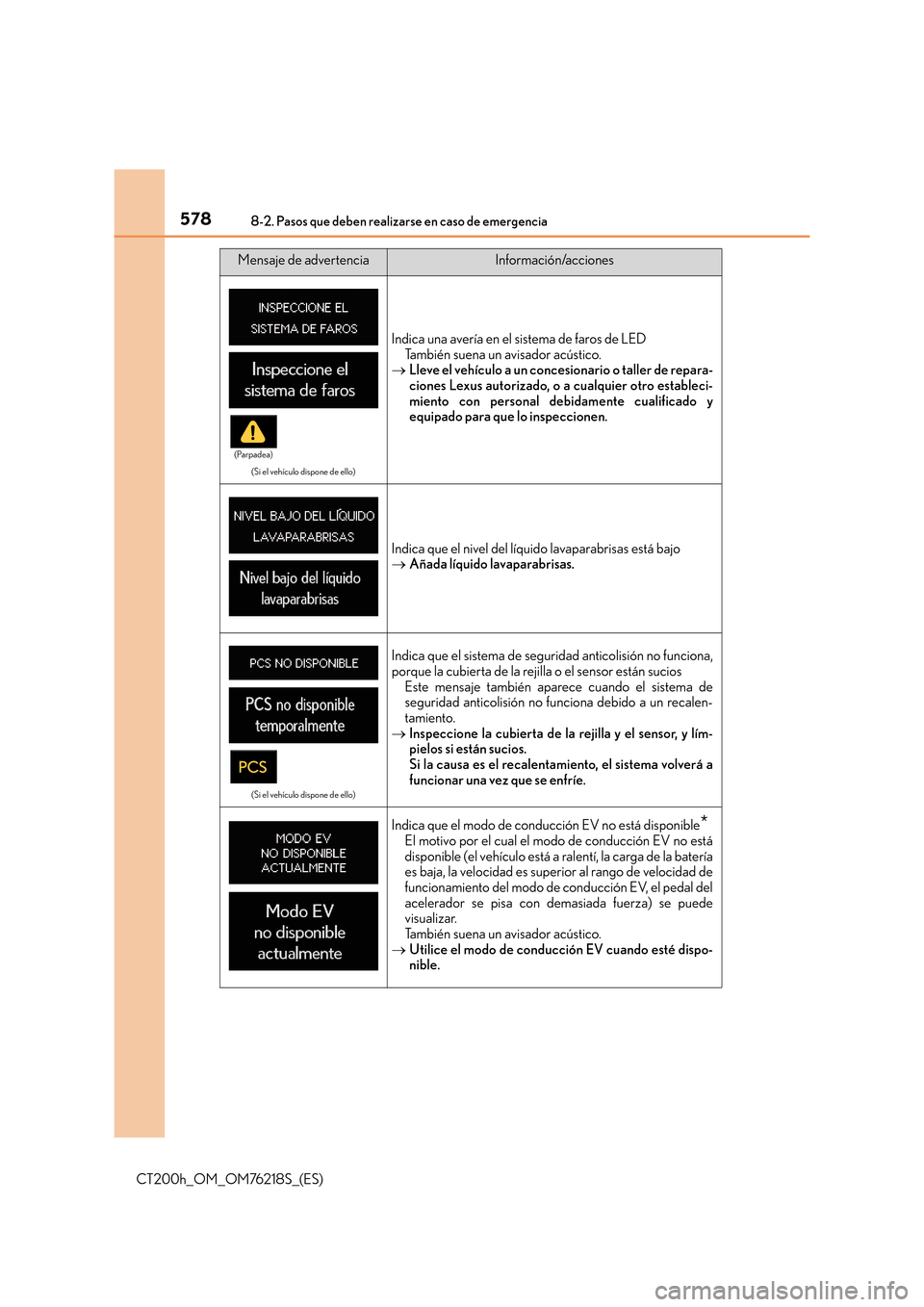 Lexus CT200h 2017  Manual del propietario (in Spanish) 5788-2. Pasos que deben realizarse en caso de emergencia
CT200h_OM_OM76218S_(ES)
(Si el vehículo dispone de ello)
Indica una avería en el sistema de faros de LEDTambién suena un avisador acústico.