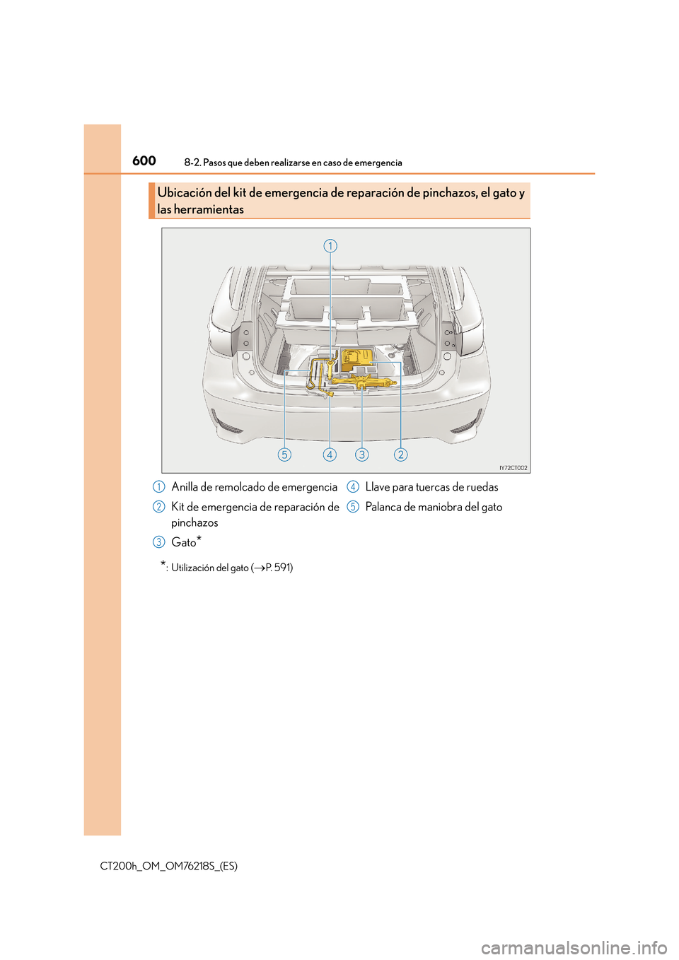 Lexus CT200h 2017 Manual del propietario (in Spanish) 6008-2. Pasos que deben realizarse en caso de emergencia
CT200h_OM_OM76218S_(ES)
*: Utilización del gato (→P. 5 9 1 )
Ubicación del kit de emergencia de reparación de pinchazos, el gato y
las he Lexus CT200h 2017 Manual del propietario (in Spanish) 6008-2. Pasos que deben realizarse en caso de emergencia
CT200h_OM_OM76218S_(ES)
*: Utilización del gato (→P. 5 9 1 )
Ubicación del kit de emergencia de reparación de pinchazos, el gato y
las he