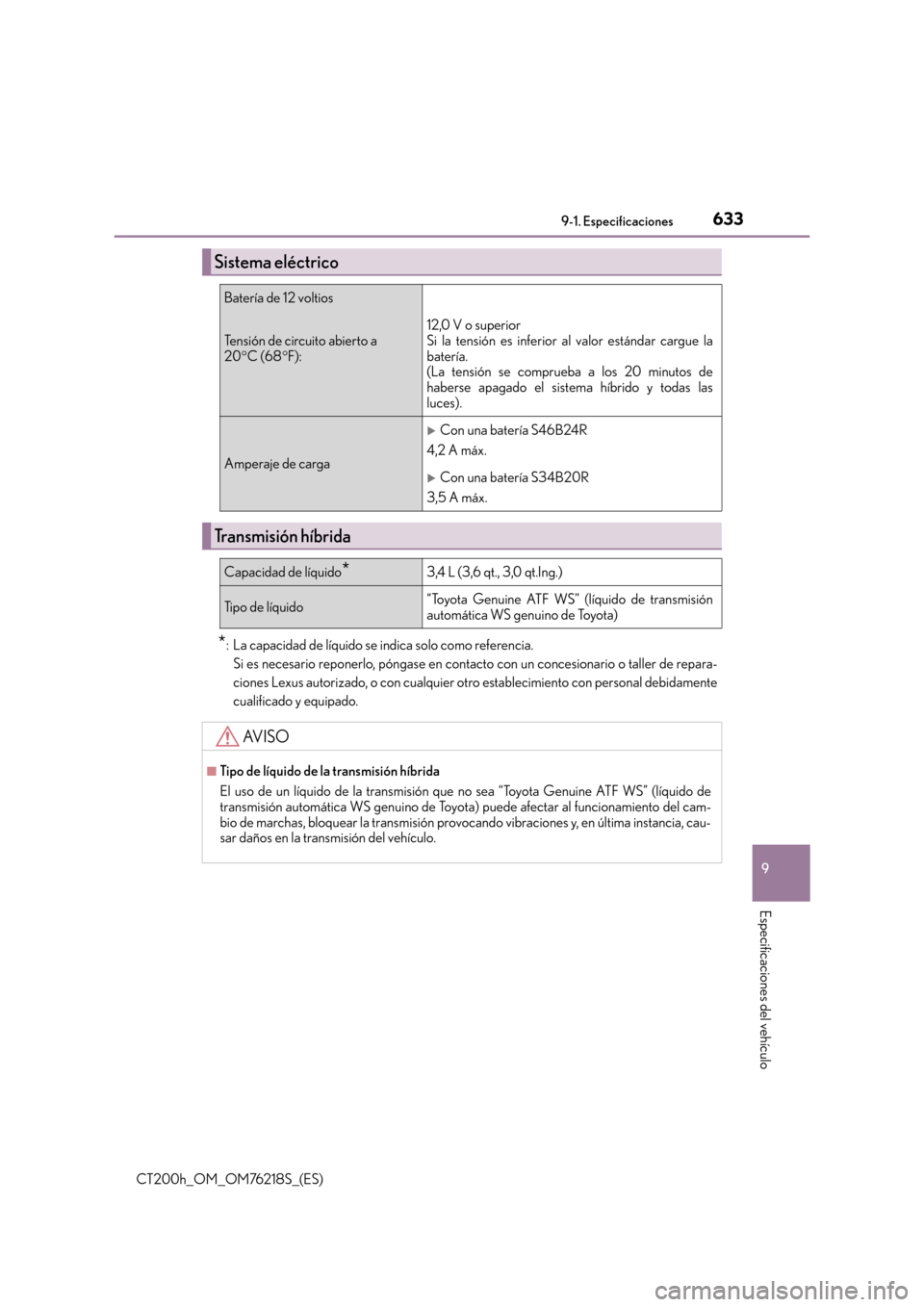 Lexus CT200h 2017  Manual del propietario (in Spanish) 633
9
9-1. Especificaciones
Especificaciones del vehículo
CT200h_OM_OM76218S_(ES)
*: La capacidad de líquido se indica solo como referencia. 
Si es necesario reponerlo, póngase en contacto con un c