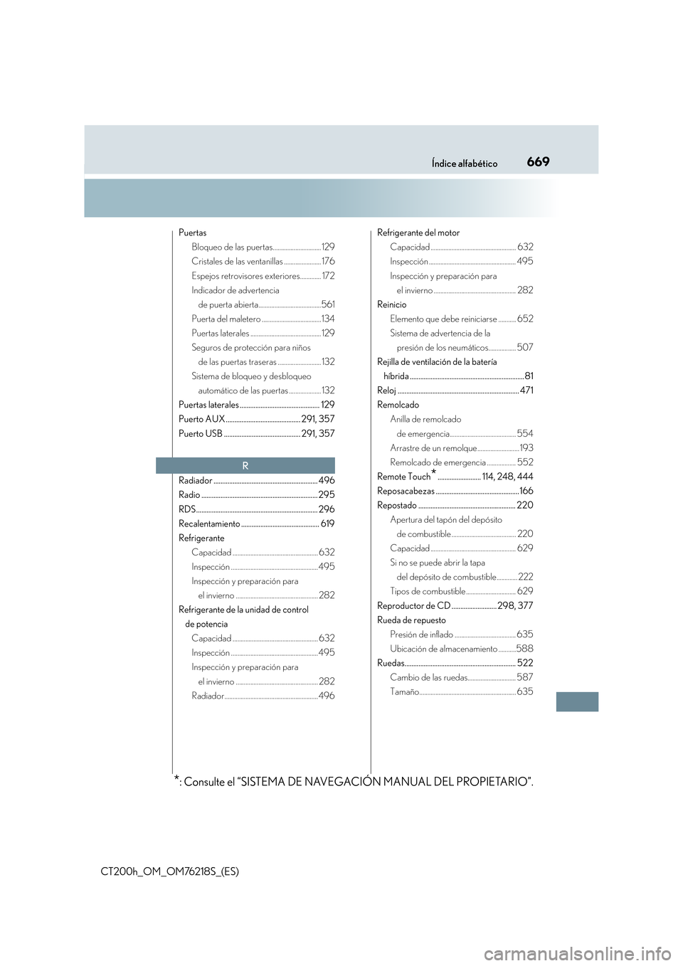 Lexus CT200h 2017  Manual del propietario (in Spanish) 669Índice alfabético
CT200h_OM_OM76218S_(ES)
PuertasBloqueo de las puertas.............................. 129
Cristales de las ventanillas ....................... 176
Espejos retrovisores exteriores.