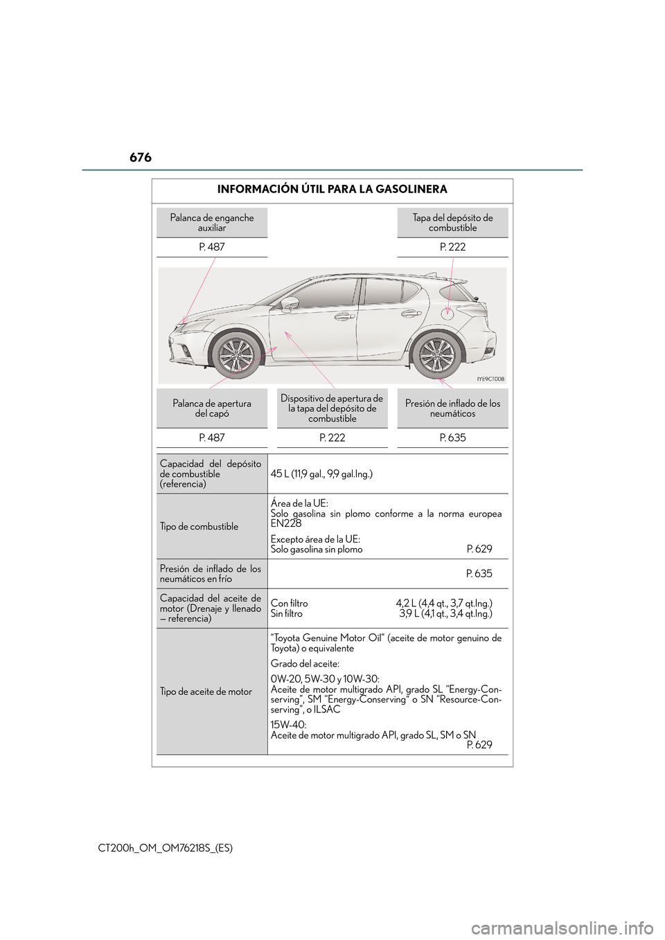 Lexus CT200h 2017  Manual del propietario (in Spanish) 676
CT200h_OM_OM76218S_(ES)
INFORMACIÓN ÚTIL PARA LA GASOLINERA
Palanca de enganche auxiliarTapa del depósito de combustible
P.  4 8 7 P.  2 2 2
Palanca de apertura  del capóDispositivo de apertur