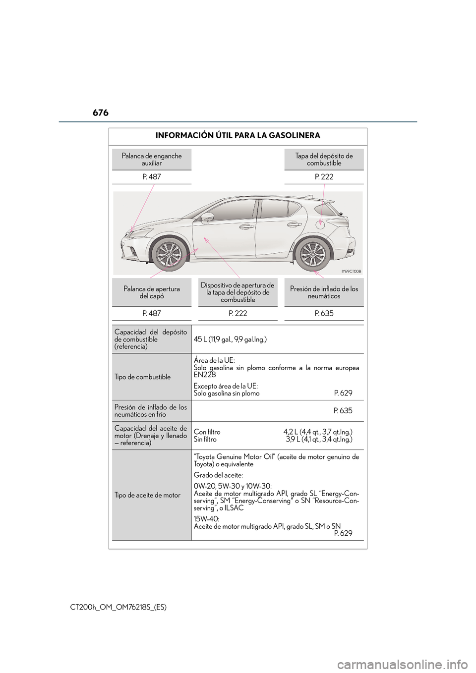 Lexus CT200h 2017 Manual del propietario (in Spanish) 676
CT200h_OM_OM76218S_(ES)
INFORMACIÓN ÚTIL PARA LA GASOLINERA
Palanca de enganche auxiliarTapa del depósito de combustible
P. 4 8 7 P. 2 2 2
Palanca de apertura del capóDispositivo de apertur Lexus CT200h 2017 Manual del propietario (in Spanish) 676
CT200h_OM_OM76218S_(ES)
INFORMACIÓN ÚTIL PARA LA GASOLINERA
Palanca de enganche auxiliarTapa del depósito de combustible
P. 4 8 7 P. 2 2 2
Palanca de apertura del capóDispositivo de apertur
