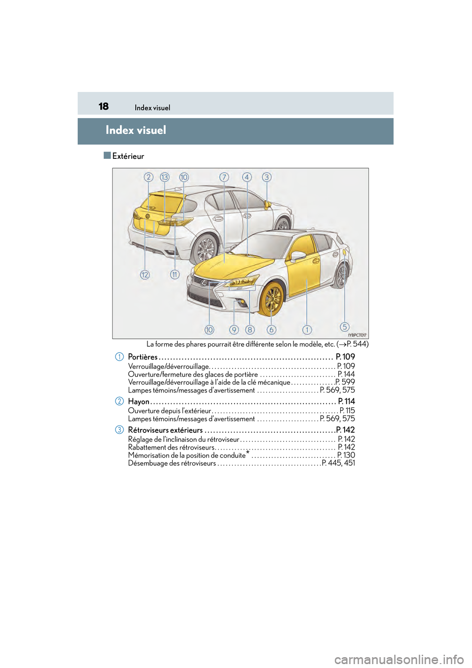 Lexus CT200h 2017 Manuel du propriétaire (in French) 18Index visuel
CT200h_OM_OM76215D_(D)
Index visuel
■Extérieur
La forme des phares pourrait être différente selon le modèle, etc. ( →P. 544)
Portières . . . . . . . . . . . . . . . . . . . . . Lexus CT200h 2017 Manuel du propriétaire (in French) 18Index visuel
CT200h_OM_OM76215D_(D)
Index visuel
■Extérieur
La forme des phares pourrait être différente selon le modèle, etc. ( →P. 544)
Portières . . . . . . . . . . . . . . . . . . . . .
