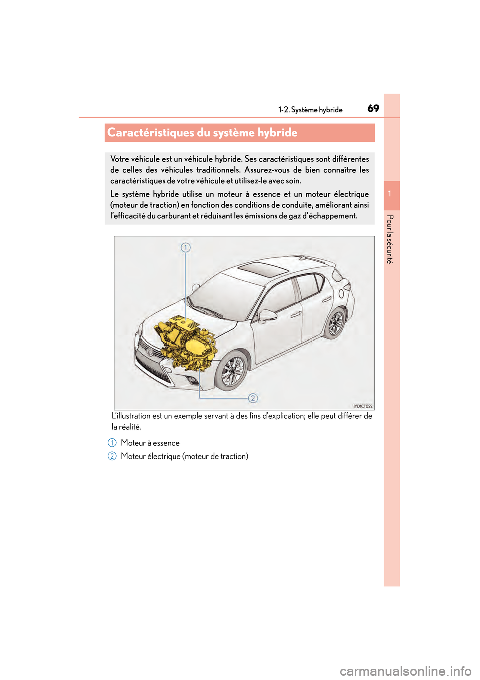 Lexus CT200h 2017  Manuel du propriétaire (in French) 691-2. Système hybride
CT200h_OM_OM76215D_(D)
1
Pour la sécurité
Caractéristiques du système hybride
L’illustration est un exemple servant à des fins d’explication; elle peut différer de
la