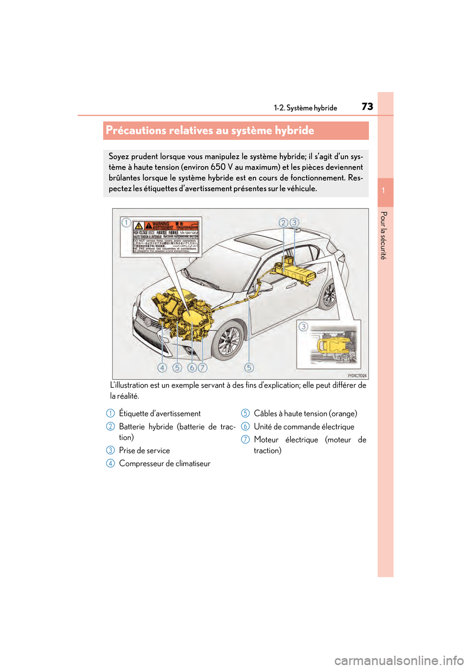 Lexus CT200h 2017 Manuel du propriétaire (in French) 731-2. Système hybride
CT200h_OM_OM76215D_(D)
1
Pour la sécurité
Précautions relatives au système hybride
L’illustration est un exemple servant à des fins d’explication; elle peut différer Lexus CT200h 2017 Manuel du propriétaire (in French) 731-2. Système hybride
CT200h_OM_OM76215D_(D)
1
Pour la sécurité
Précautions relatives au système hybride
L’illustration est un exemple servant à des fins d’explication; elle peut différer