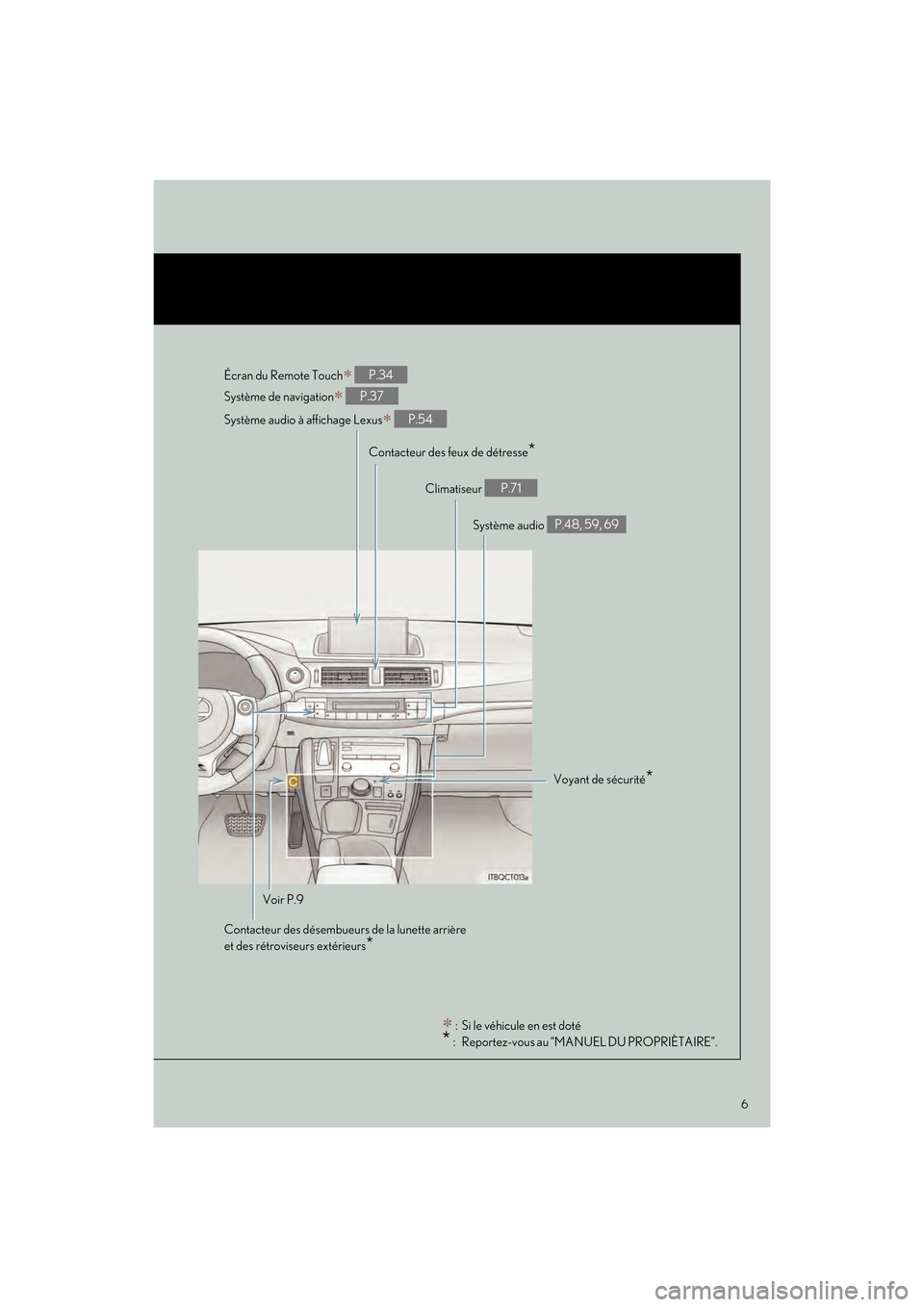 Lexus CT200h 2017  Guide rapide du manuel du propriétaire (in French) 6
CT200h_QG_OM76225D_(D)
Voyant de sécurité*
Système audio P.48, 59, 69
Voir P.9 Climatiseur 
P.71
Contacteur des désembueurs de la lunette arrière 
et des rétroviseurs extérieurs
*
Contacteur 