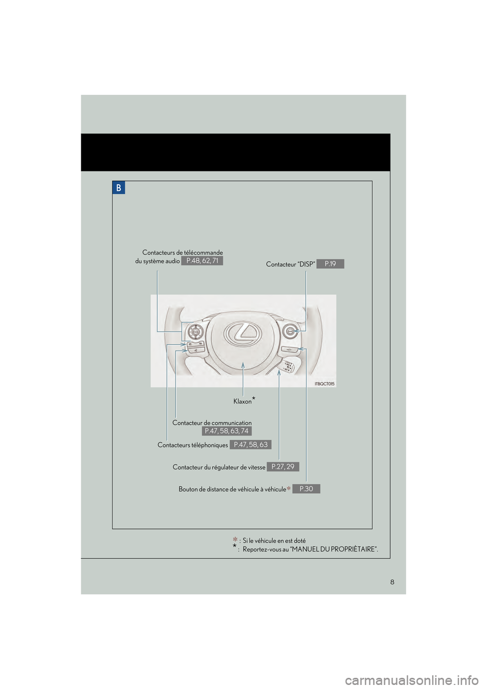 Lexus CT200h 2017  Guide rapide du manuel du propriétaire (in French) 8
CT200h_QG_OM76225D_(D)
Contacteur de communication
P.47, 58, 63, 74
Contacteurs de télécommande
du système audio 
P.48, 62, 71
Contacteurs téléphoniques
 P.47, 58, 63 Contacteur “DISP” 
P.1