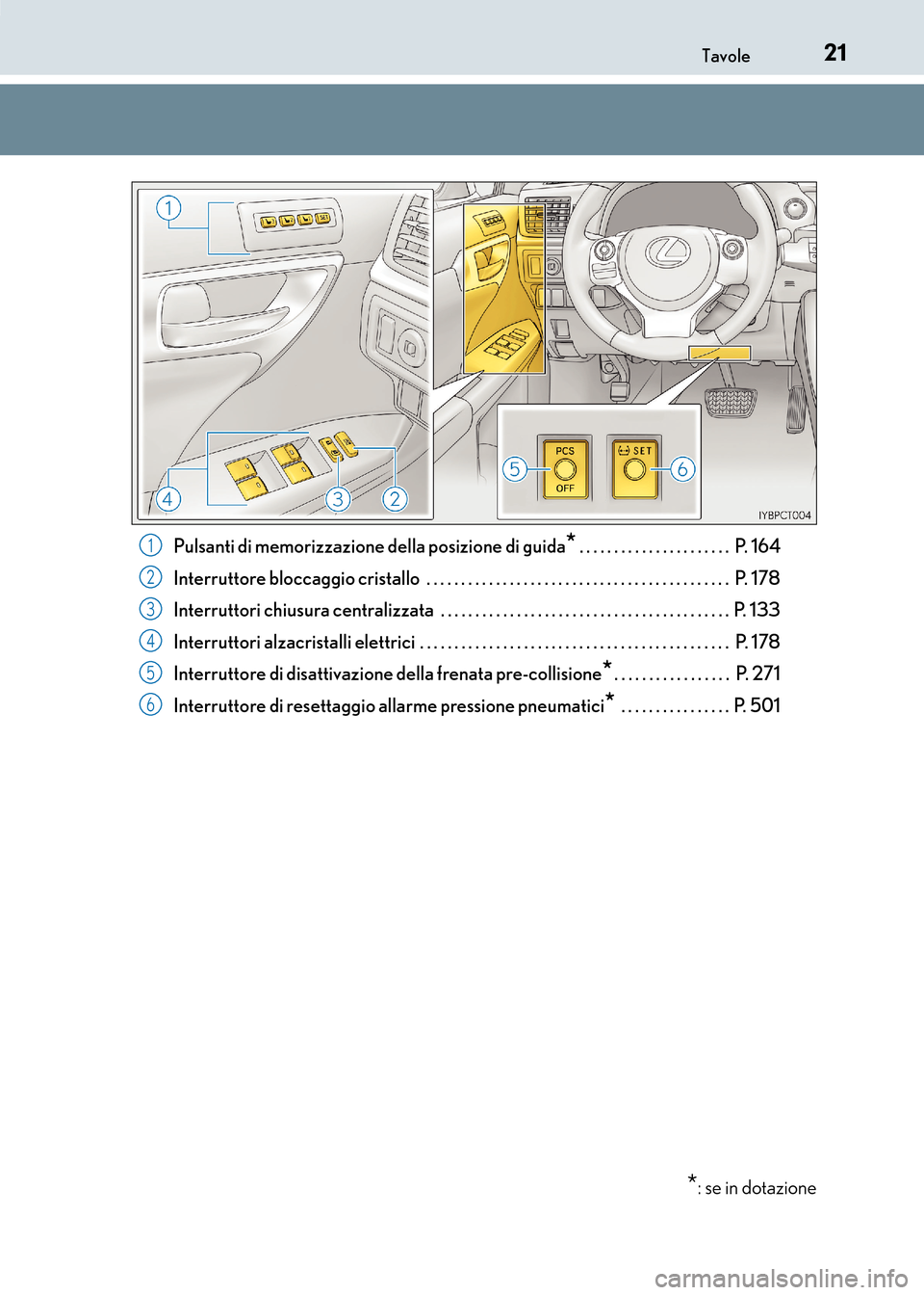 Lexus CT200h 2017 Manuale del proprietario (in Italian) 21Tavole
CT200h_OM_OM99N10L_(EL)Pulsanti di memorizzazione della posizione di guida
* . . . . . . . . . . . . . . . . . . . . . . P. 164
Interruttore bloccaggio cristallo . . . . . . . . . . . . . . Lexus CT200h 2017 Manuale del proprietario (in Italian) 21Tavole
CT200h_OM_OM99N10L_(EL)Pulsanti di memorizzazione della posizione di guida
* . . . . . . . . . . . . . . . . . . . . . . P. 164
Interruttore bloccaggio cristallo . . . . . . . . . . . . . .