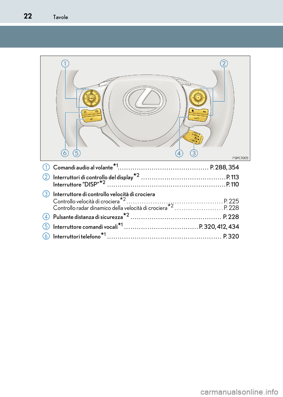 Lexus CT200h 2017 Manuale del proprietario (in Italian) 22Tavole
CT200h_OM_OM99N10L_(EL)Comandi audio al volante
*1. . . . . . . . . . . . . . . . . . . . . . . . . . . . . . . . . . . . . . . . . . . P. 288, 354
Interruttori di controllo del display
*2 . Lexus CT200h 2017 Manuale del proprietario (in Italian) 22Tavole
CT200h_OM_OM99N10L_(EL)Comandi audio al volante
*1. . . . . . . . . . . . . . . . . . . . . . . . . . . . . . . . . . . . . . . . . . . P. 288, 354
Interruttori di controllo del display
*2 .