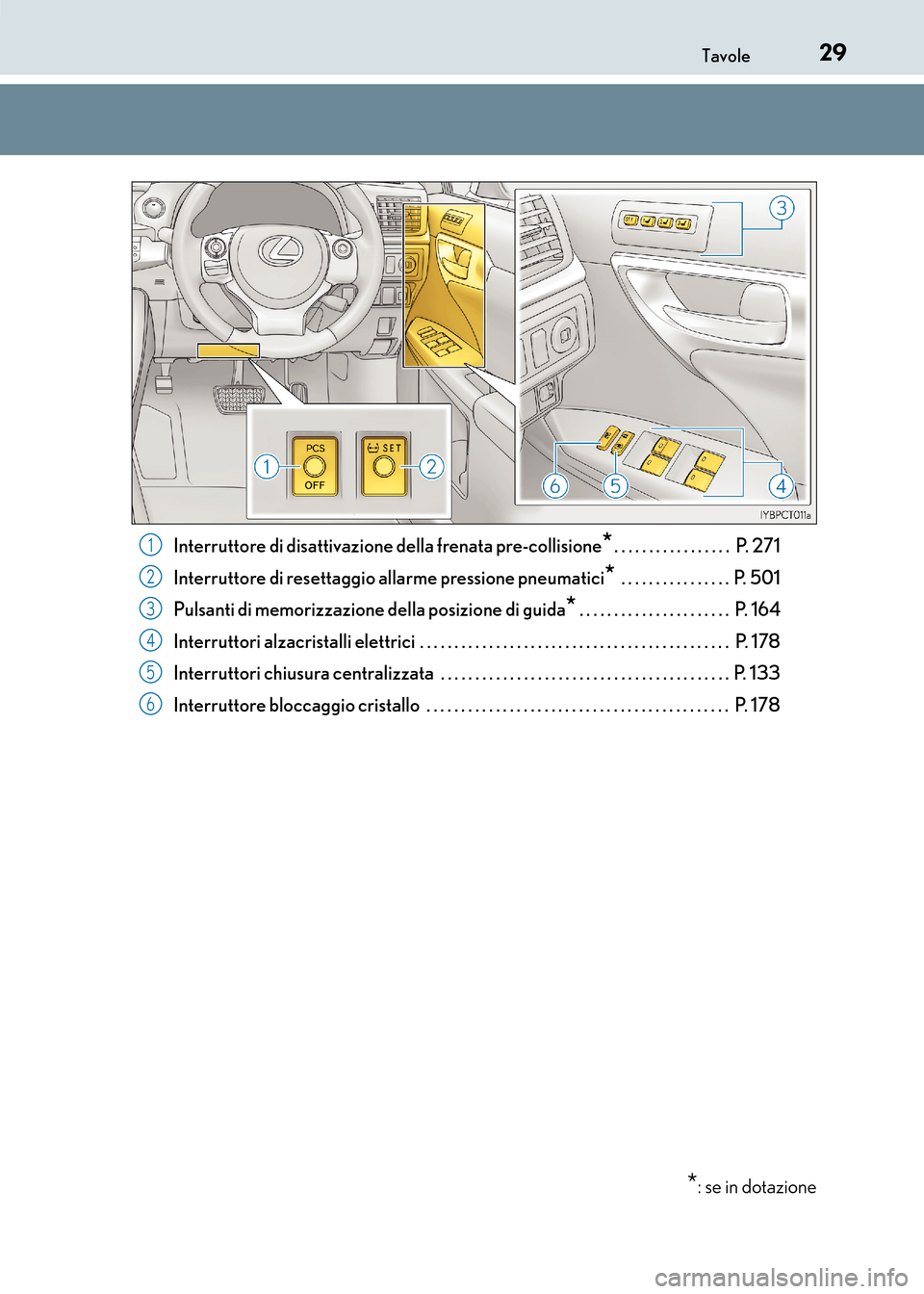 Lexus CT200h 2017 Manuale del proprietario (in Italian) 29Tavole
CT200h_OM_OM99N10L_(EL)Interruttore di disattivazione
della frenata pre-collisione
*. . . . . . . . . . . . . . . . . P. 271
Interruttore di resettaggio allarme pressione pneumatici
* . . . Lexus CT200h 2017 Manuale del proprietario (in Italian) 29Tavole
CT200h_OM_OM99N10L_(EL)Interruttore di disattivazione
della frenata pre-collisione
*. . . . . . . . . . . . . . . . . P. 271
Interruttore di resettaggio allarme pressione pneumatici
* . . .