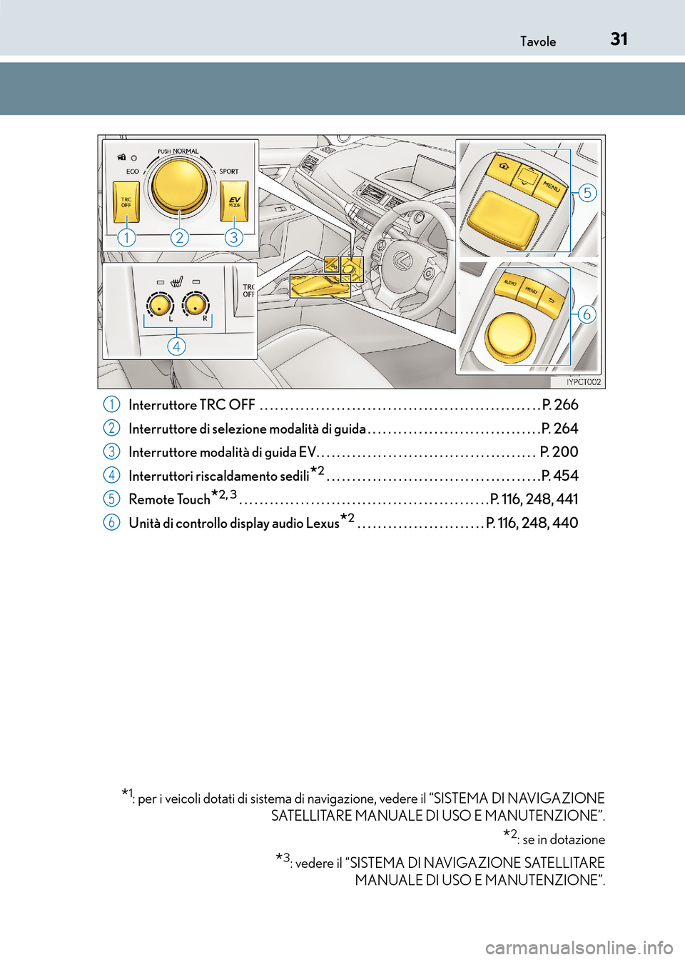 Lexus CT200h 2017 Manuale del proprietario (in Italian) 31Tavole
CT200h_OM_OM99N10L_(EL)Interruttore TRC OFF . . . . . . . . . . . . . . . . . . . . . . . . . . . . . . . . . . . . . . . . . . . . . . . . . . . . .
. . P. 266
Interruttore di selezione mo Lexus CT200h 2017 Manuale del proprietario (in Italian) 31Tavole
CT200h_OM_OM99N10L_(EL)Interruttore TRC OFF . . . . . . . . . . . . . . . . . . . . . . . . . . . . . . . . . . . . . . . . . . . . . . . . . . . . .
. . P. 266
Interruttore di selezione mo
