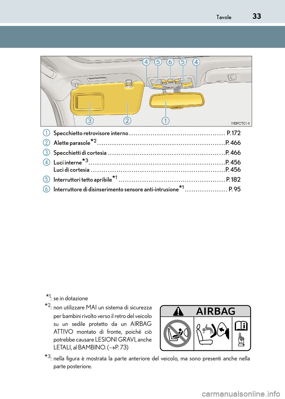 Lexus CT200h 2017 Manuale del proprietario (in Italian) 33Tavole
CT200h_OM_OM99N10L_(EL)Specchietto retrovisore interno . . . . . . . . . . . . . . . . . . . . . . . . . . . . . . . . . . . . . . . . . . . . . P. 17
2
Alette parasole
*2. . . . . . . . . Lexus CT200h 2017 Manuale del proprietario (in Italian) 33Tavole
CT200h_OM_OM99N10L_(EL)Specchietto retrovisore interno . . . . . . . . . . . . . . . . . . . . . . . . . . . . . . . . . . . . . . . . . . . . . P. 17
2
Alette parasole
*2. . . . . . . . .