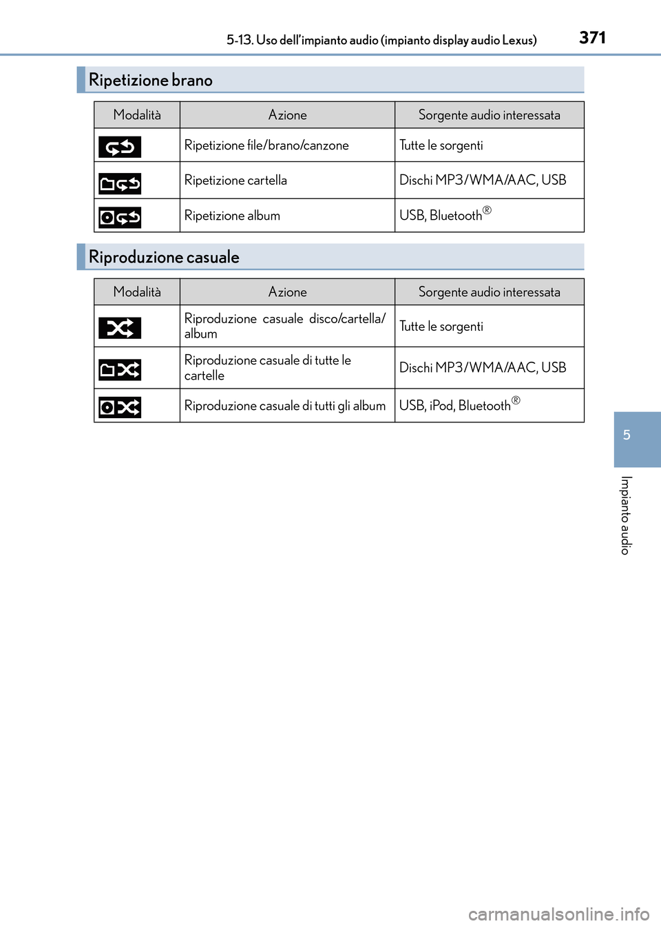 Lexus CT200h 2017 Manuale del proprietario (in Italian) 3715-13. Uso dell’impianto audio (impianto display audio Lexus)
5
Impianto audio
CT200h_OM_OM99N10L_(EL)
Ripetizione brano
ModalitàAzioneSorgente audio interessata
Ripetizione file/brano/canzone Tu Lexus CT200h 2017 Manuale del proprietario (in Italian) 3715-13. Uso dell’impianto audio (impianto display audio Lexus)
5
Impianto audio
CT200h_OM_OM99N10L_(EL)
Ripetizione brano
ModalitàAzioneSorgente audio interessata
Ripetizione file/brano/canzone Tu