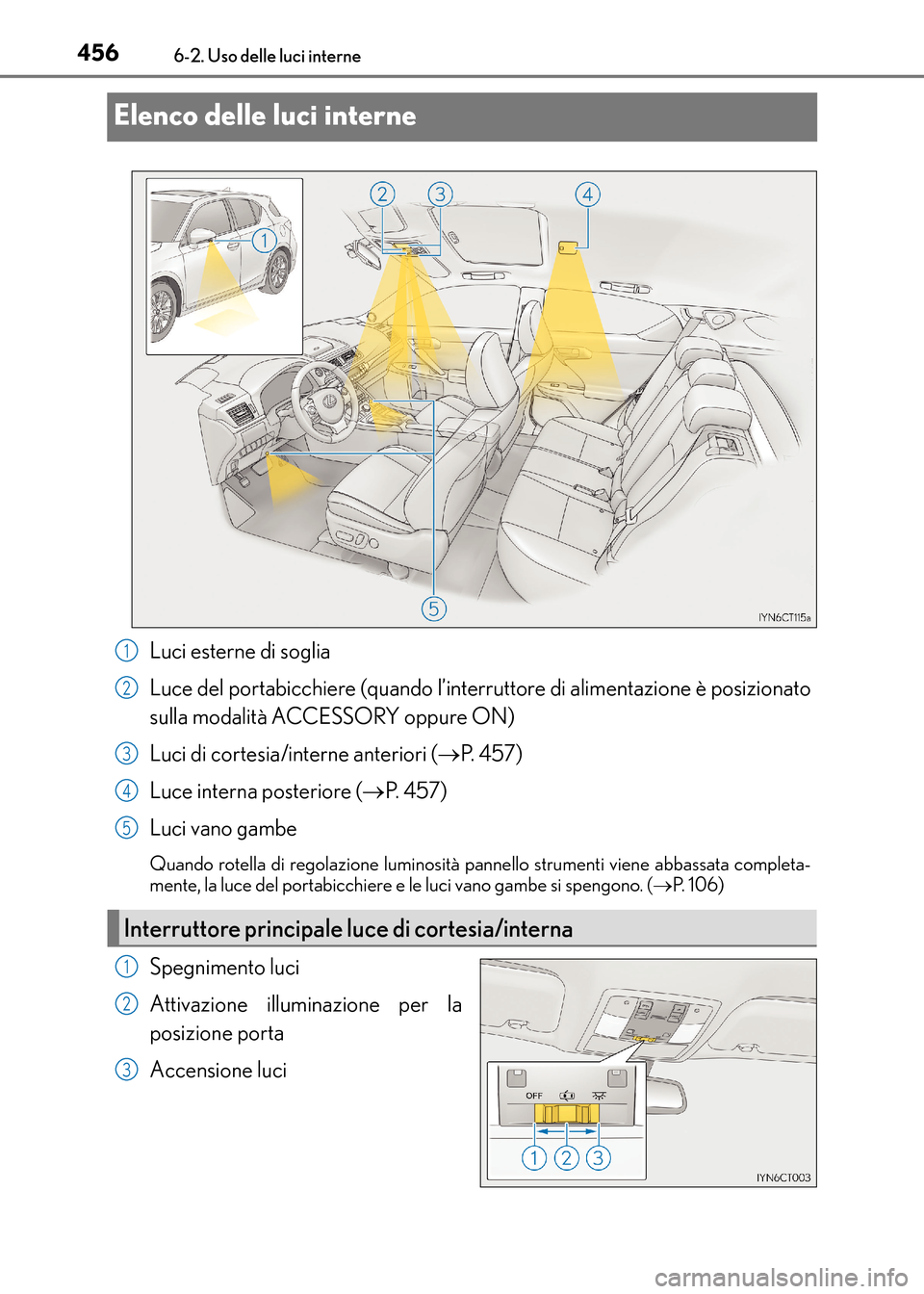 Lexus CT200h 2017 Manuale del proprietario (in Italian) 4566-2. Uso delle luci interne
CT200h_OM_OM99N10L_(EL)
Elenco delle luci interne
Luci esterne di soglia
Luce del portabicchiere (quando l’interruttore di alimentazione è posizionato
sulla modalità Lexus CT200h 2017 Manuale del proprietario (in Italian) 4566-2. Uso delle luci interne
CT200h_OM_OM99N10L_(EL)
Elenco delle luci interne
Luci esterne di soglia
Luce del portabicchiere (quando l’interruttore di alimentazione è posizionato
sulla modalità