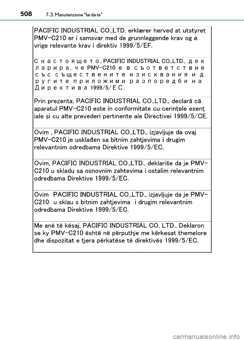 Lexus CT200h 2017  Manuale del proprietario (in Italian) 5087-3. Manutenzione “fai da te”
CT200h_OM_OM99N10L_(EL)
CT200h_OM_OM99N10L_(EL).book  Page 508  Thursday, April 14, 2016  9:14 AM 