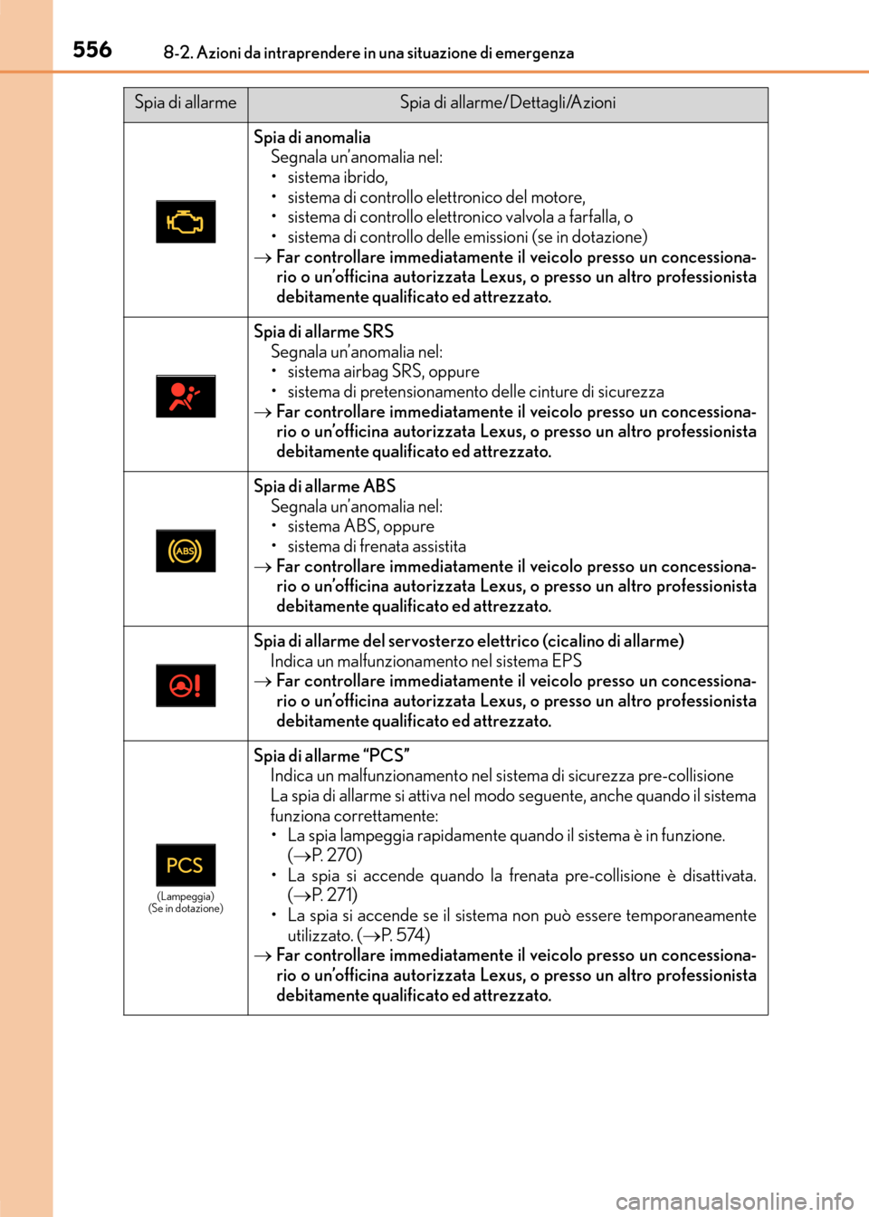 Lexus CT200h 2017  Manuale del proprietario (in Italian) 5568-2. Azioni da intraprendere in una situazione di emergenza
CT200h_OM_OM99N10L_(EL)
Spia di anomaliaSegnala un’anomalia nel:
• sistema ibrido,
• sistema di controllo elettronico del motore, 
