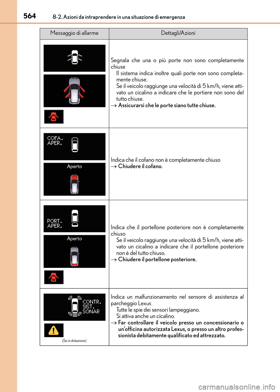 Lexus CT200h 2017 Manuale del proprietario (in Italian) 5648-2. Azioni da intraprendere in una situazione di emergenza
CT200h_OM_OM99N10L_(EL)
Segnala che una o più porte non sono completamente
chiuseIl sistema indica inoltre quali porte non sono completa Lexus CT200h 2017 Manuale del proprietario (in Italian) 5648-2. Azioni da intraprendere in una situazione di emergenza
CT200h_OM_OM99N10L_(EL)
Segnala che una o più porte non sono completamente
chiuseIl sistema indica inoltre quali porte non sono completa