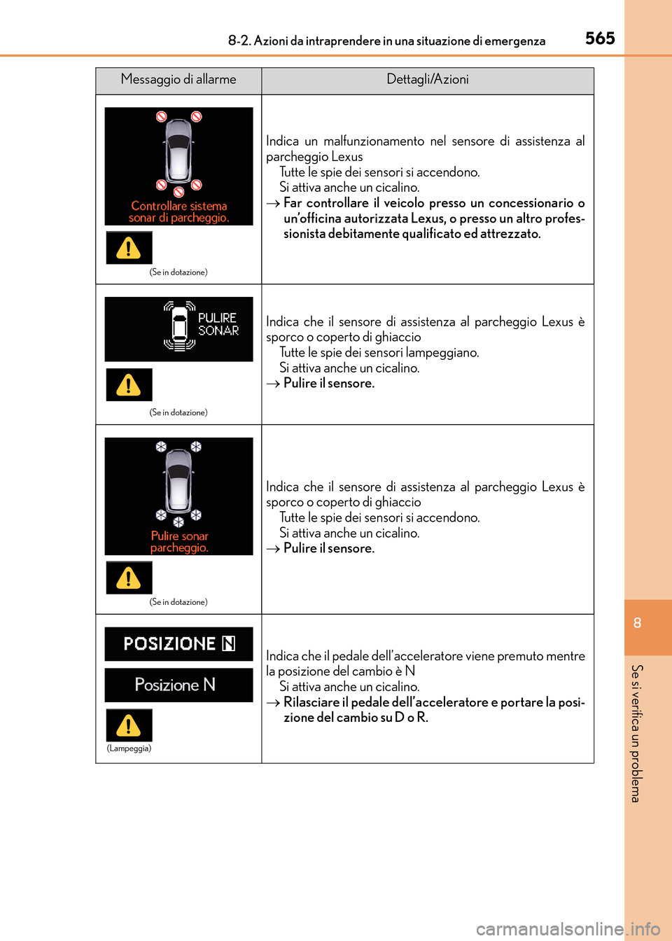 Lexus CT200h 2017 Manuale del proprietario (in Italian) 5658-2. Azioni da intraprendere in una situazione di emergenza
CT200h_OM_OM99N10L_(EL)
8
Se si verifica un problema
(Se in dotazione)
Indica un malfunzionamento nel sensore di assistenza al
parcheggio Lexus CT200h 2017 Manuale del proprietario (in Italian) 5658-2. Azioni da intraprendere in una situazione di emergenza
CT200h_OM_OM99N10L_(EL)
8
Se si verifica un problema
(Se in dotazione)
Indica un malfunzionamento nel sensore di assistenza al
parcheggio