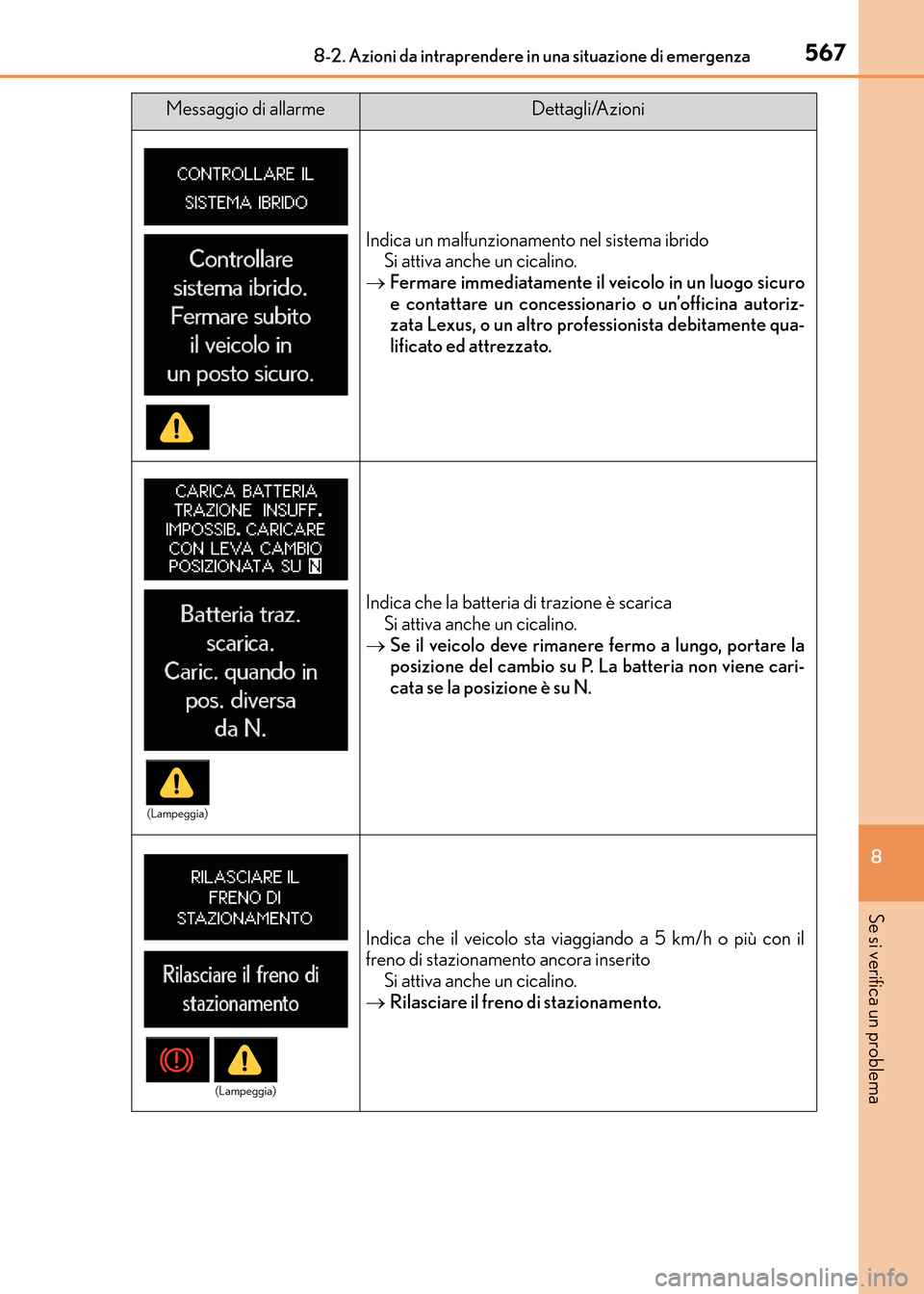 Lexus CT200h 2017 Manuale del proprietario (in Italian) 5678-2. Azioni da intraprendere in una situazione di emergenza
CT200h_OM_OM99N10L_(EL)
8
Se si verifica un problema
Indica un malfunzionamento nel sistema ibridoSi attiva anche un cicalino.
→ Fermar Lexus CT200h 2017 Manuale del proprietario (in Italian) 5678-2. Azioni da intraprendere in una situazione di emergenza
CT200h_OM_OM99N10L_(EL)
8
Se si verifica un problema
Indica un malfunzionamento nel sistema ibridoSi attiva anche un cicalino.
→ Fermar