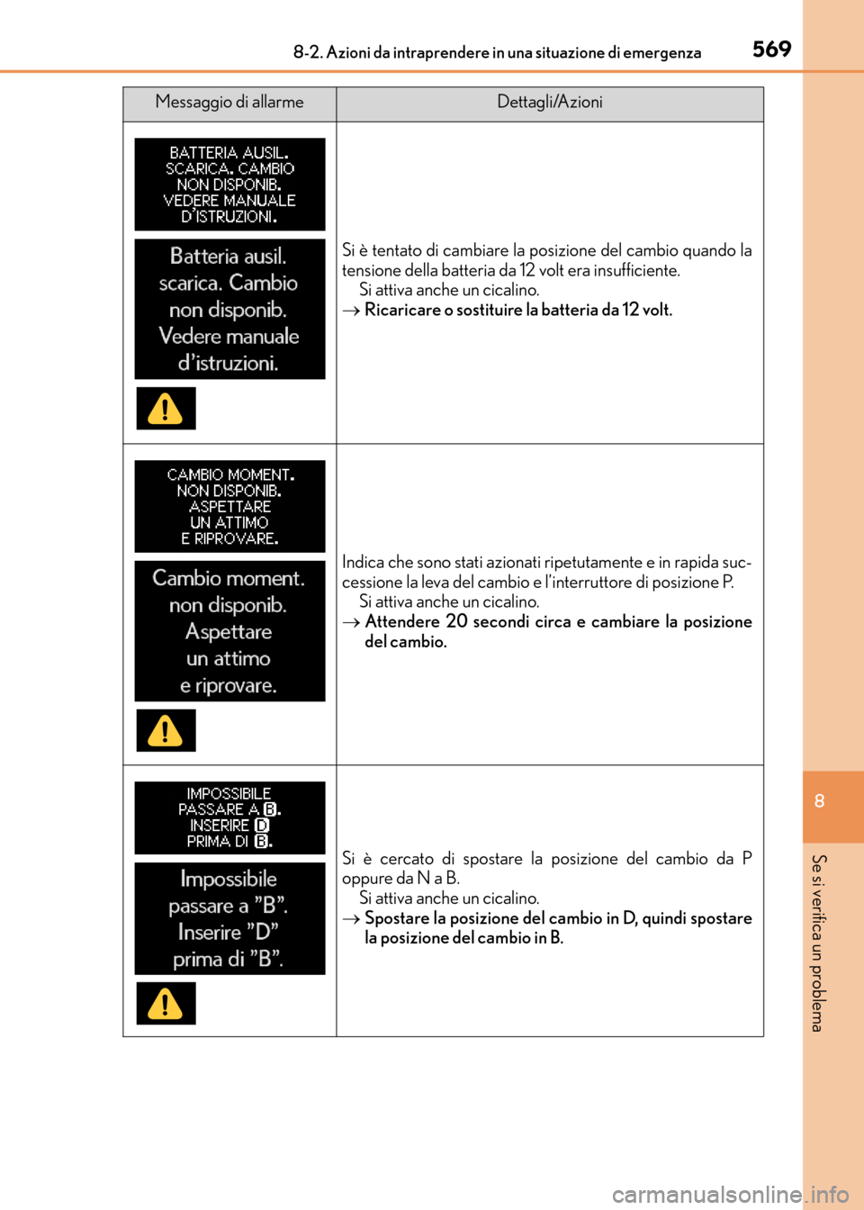 Lexus CT200h 2017 Manuale del proprietario (in Italian) 5698-2. Azioni da intraprendere in una situazione di emergenza
CT200h_OM_OM99N10L_(EL)
8
Se si verifica un problema
Si è tentato di cambiare la posizione del cambio quando la
tensione della batteria Lexus CT200h 2017 Manuale del proprietario (in Italian) 5698-2. Azioni da intraprendere in una situazione di emergenza
CT200h_OM_OM99N10L_(EL)
8
Se si verifica un problema
Si è tentato di cambiare la posizione del cambio quando la
tensione della batteria