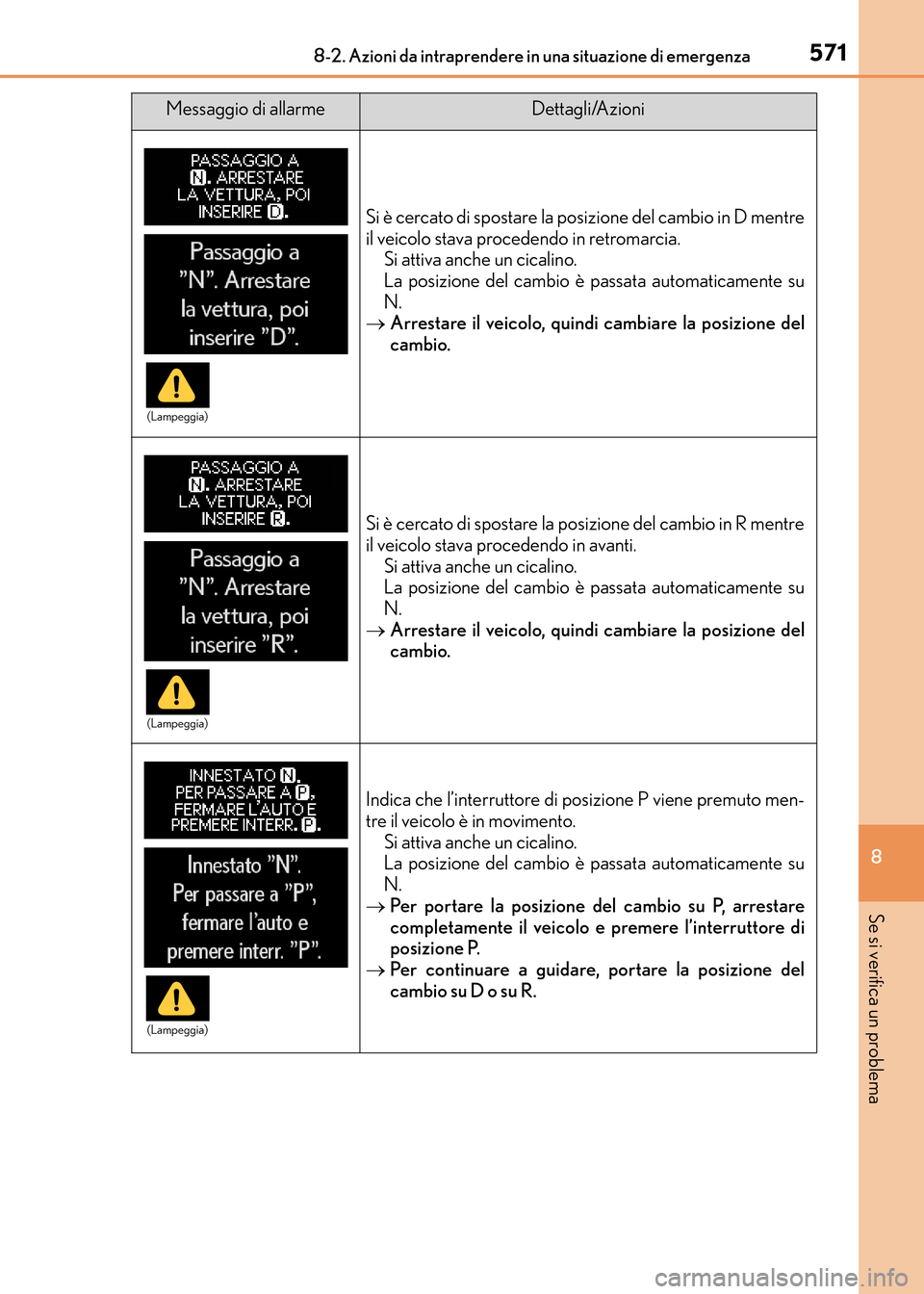 Lexus CT200h 2017 Manuale del proprietario (in Italian) 5718-2. Azioni da intraprendere in una situazione di emergenza
CT200h_OM_OM99N10L_(EL)
8
Se si verifica un problema
Si è cercato di spostare la posizione del cambio in D mentre
il veicolo stava proce Lexus CT200h 2017 Manuale del proprietario (in Italian) 5718-2. Azioni da intraprendere in una situazione di emergenza
CT200h_OM_OM99N10L_(EL)
8
Se si verifica un problema
Si è cercato di spostare la posizione del cambio in D mentre
il veicolo stava proce