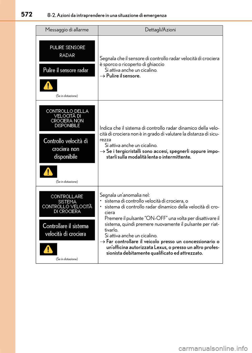 Lexus CT200h 2017 Manuale del proprietario (in Italian) 5728-2. Azioni da intraprendere in una situazione di emergenza
CT200h_OM_OM99N10L_(EL)
(Se in dotazione)
Segnala che il sensore di controllo radar velocità di crociera
è sporco o ricoperto di ghiacc Lexus CT200h 2017 Manuale del proprietario (in Italian) 5728-2. Azioni da intraprendere in una situazione di emergenza
CT200h_OM_OM99N10L_(EL)
(Se in dotazione)
Segnala che il sensore di controllo radar velocità di crociera
è sporco o ricoperto di ghiacc