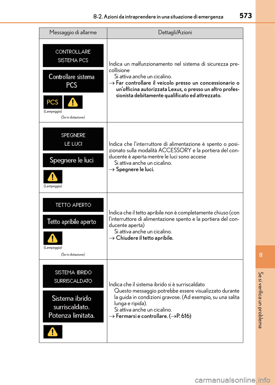 Lexus CT200h 2017 Manuale del proprietario (in Italian) 5738-2. Azioni da intraprendere in una situazione di emergenza
CT200h_OM_OM99N10L_(EL)
8
Se si verifica un problema
(Se in dotazione)
Indica un malfunzionamento nel sistema di sicurezza pre-
collision Lexus CT200h 2017 Manuale del proprietario (in Italian) 5738-2. Azioni da intraprendere in una situazione di emergenza
CT200h_OM_OM99N10L_(EL)
8
Se si verifica un problema
(Se in dotazione)
Indica un malfunzionamento nel sistema di sicurezza pre-
collision