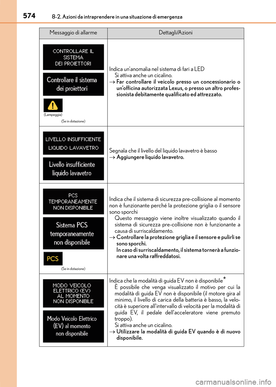 Lexus CT200h 2017 Manuale del proprietario (in Italian) 5748-2. Azioni da intraprendere in una situazione di emergenza
CT200h_OM_OM99N10L_(EL)
(Se in dotazione)
Indica un’anomalia nel sistema di fari a LEDSi attiva anche un cicalino.
→ Far controllare Lexus CT200h 2017 Manuale del proprietario (in Italian) 5748-2. Azioni da intraprendere in una situazione di emergenza
CT200h_OM_OM99N10L_(EL)
(Se in dotazione)
Indica un’anomalia nel sistema di fari a LEDSi attiva anche un cicalino.
→ Far controllare