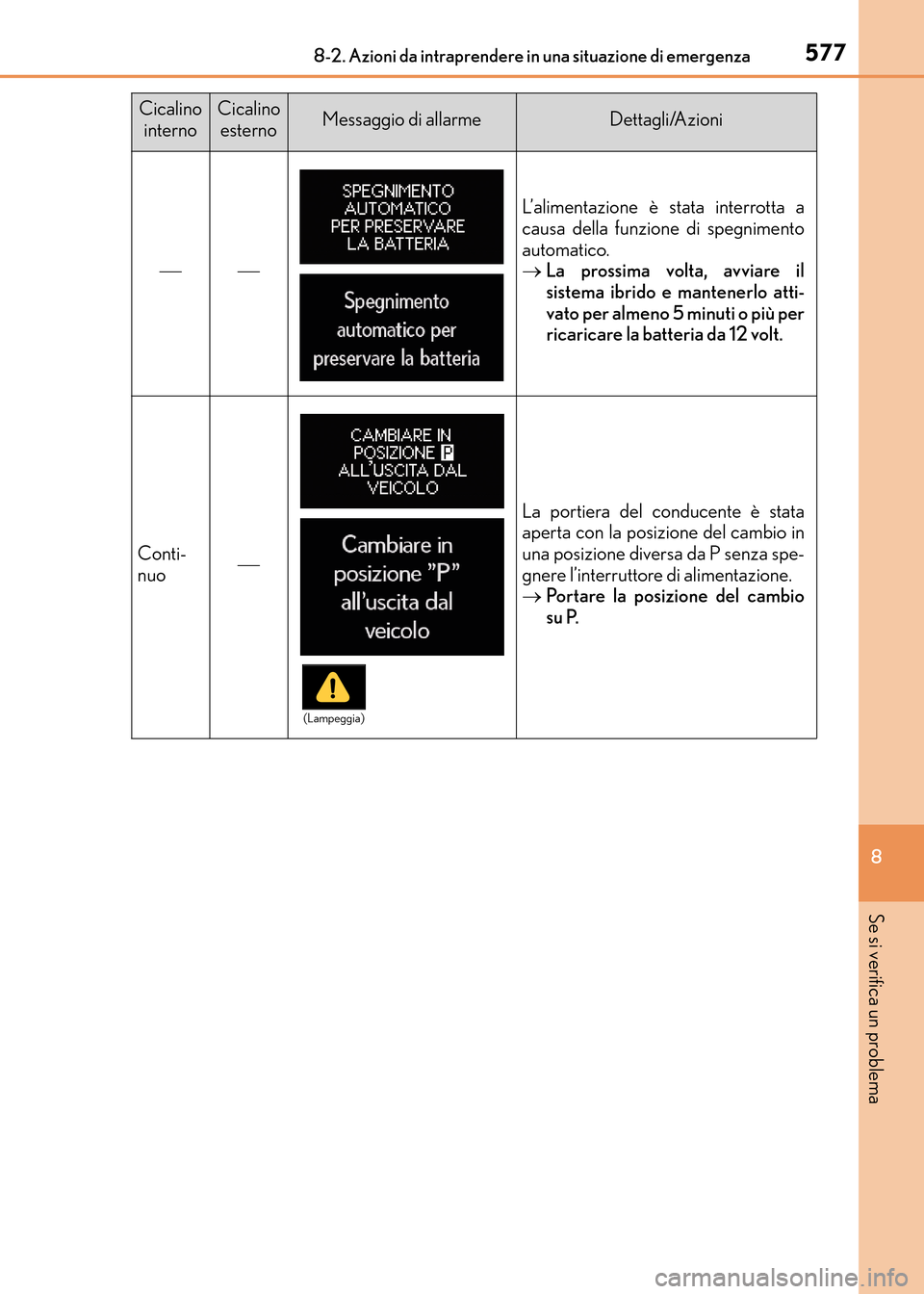 Lexus CT200h 2017 Manuale del proprietario (in Italian) 5778-2. Azioni da intraprendere in una situazione di emergenza
CT200h_OM_OM99N10L_(EL)
8
Se si verifica un problema
Cicalino internoCicalino esternoMessaggio di allarmeDettagli/Azioni
L’alime Lexus CT200h 2017 Manuale del proprietario (in Italian) 5778-2. Azioni da intraprendere in una situazione di emergenza
CT200h_OM_OM99N10L_(EL)
8
Se si verifica un problema
Cicalino internoCicalino esternoMessaggio di allarmeDettagli/Azioni
L’alime