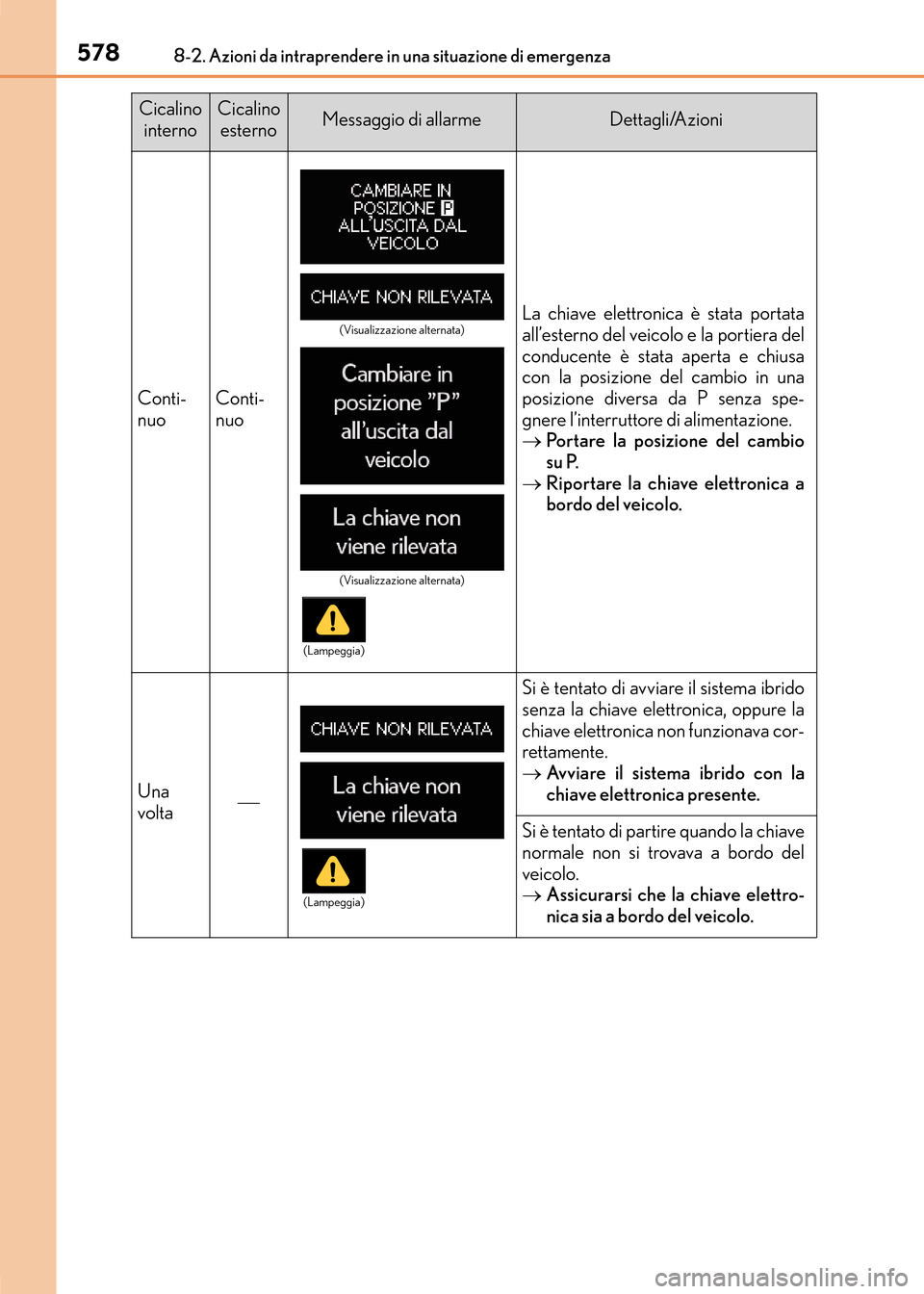Lexus CT200h 2017 Manuale del proprietario (in Italian) 5788-2. Azioni da intraprendere in una situazione di emergenza
CT200h_OM_OM99N10L_(EL)
Conti-
nuoConti-
nuo
La chiave elettronica è stata portata
all’esterno del veicolo e la portiera del
conducent Lexus CT200h 2017 Manuale del proprietario (in Italian) 5788-2. Azioni da intraprendere in una situazione di emergenza
CT200h_OM_OM99N10L_(EL)
Conti-
nuoConti-
nuo
La chiave elettronica è stata portata
all’esterno del veicolo e la portiera del
conducent