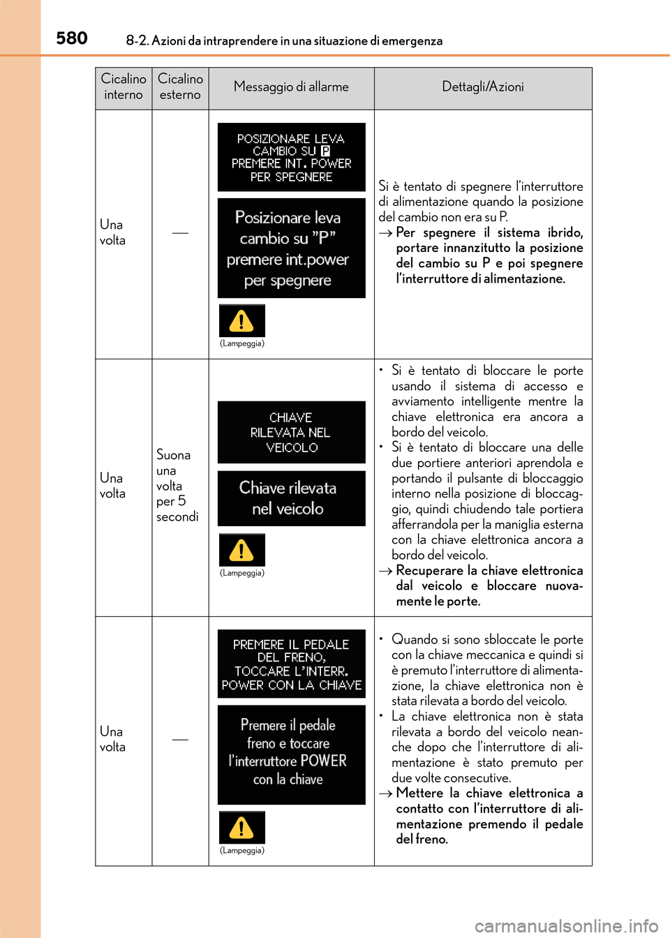 Lexus CT200h 2017 Manuale del proprietario (in Italian) 5808-2. Azioni da intraprendere in una situazione di emergenza
CT200h_OM_OM99N10L_(EL)
Una
volta
Si è tentato di spegnere l’interruttore
di alimentazione quando la posizione
del cambio non era s Lexus CT200h 2017 Manuale del proprietario (in Italian) 5808-2. Azioni da intraprendere in una situazione di emergenza
CT200h_OM_OM99N10L_(EL)
Una
volta
Si è tentato di spegnere l’interruttore
di alimentazione quando la posizione
del cambio non era s