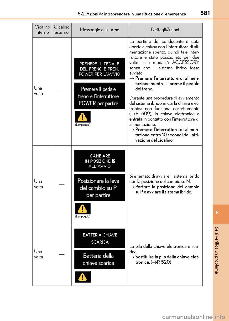 Lexus CT200h 2017  Manuale del proprietario (in Italian) 5818-2. Azioni da intraprendere in una situazione di emergenza
CT200h_OM_OM99N10L_(EL)
8
Se si verifica un problema
Una
volta
La portiera del conducente è stata
aperta e chiusa con l’interruttor