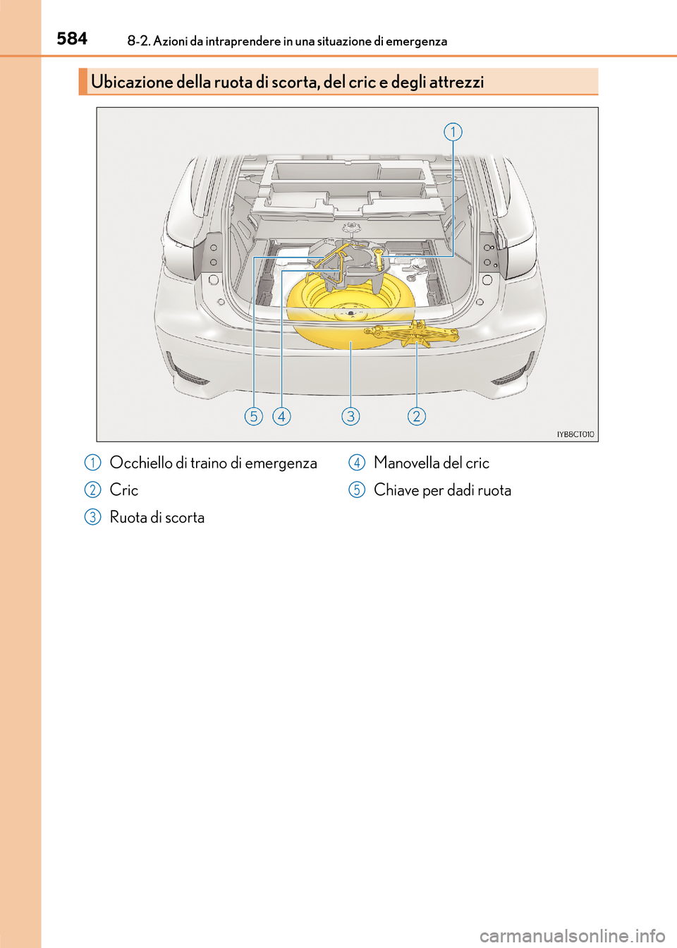 Lexus CT200h 2017  Manuale del proprietario (in Italian) 5848-2. Azioni da intraprendere in una situazione di emergenza
CT200h_OM_OM99N10L_(EL)
Ubicazione della ruota di scorta, del cric e degli attrezzi
Occhiello di traino di emergenza
Cric
Ruota di scorta