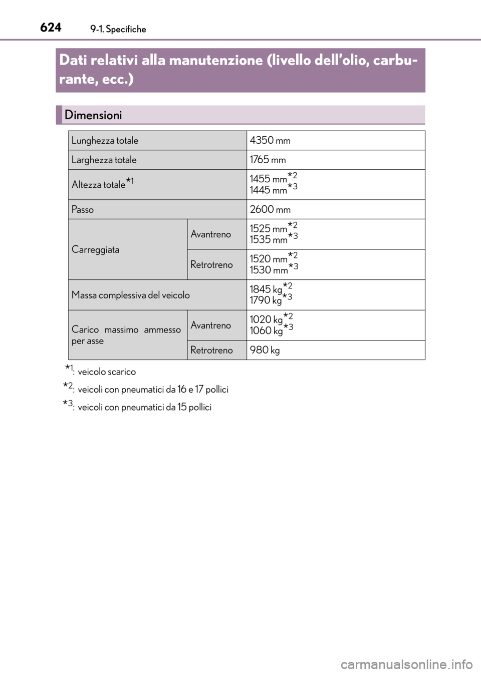 Lexus CT200h 2017  Manuale del proprietario (in Italian) 6249-1. Specifiche
CT200h_OM_OM99N10L_(EL)
Dati relativi alla manutenzione (livello dell’olio, carbu-
rante, ecc.)
*1: veicolo scarico
*2: veicoli con pneumatici da 16 e 17 pollici
*3: veicoli con p