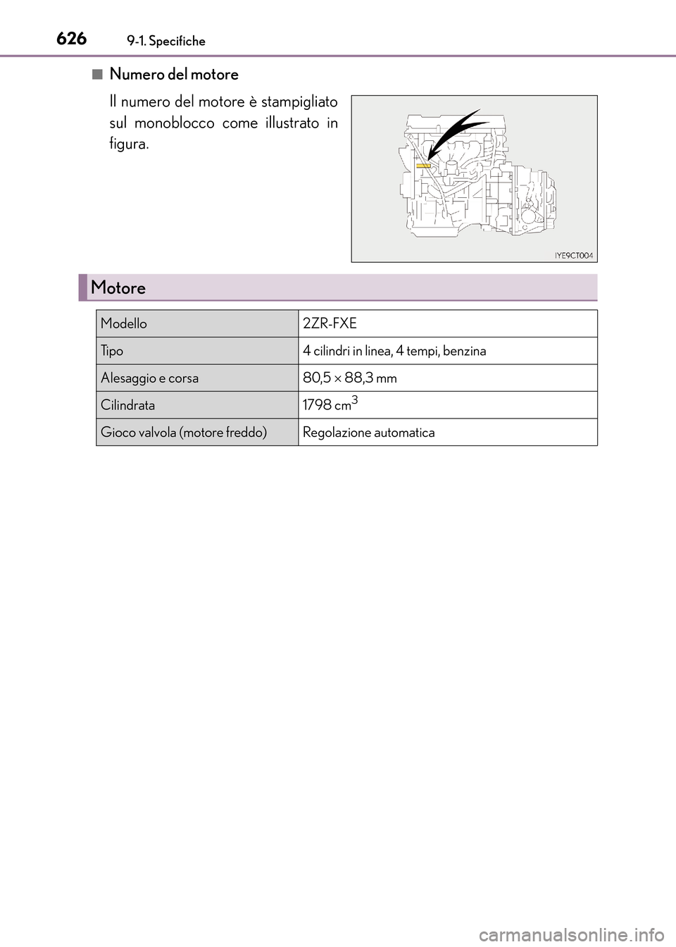 Lexus CT200h 2017  Manuale del proprietario (in Italian) 6269-1. Specifiche
CT200h_OM_OM99N10L_(EL)■
Numero del motore
Il numero del motore è stampigliato
sul monoblocco come illustrato in
figura.
Motore
Modello2ZR-FXE
Ti p o4 cilindri in linea, 4 tempi,