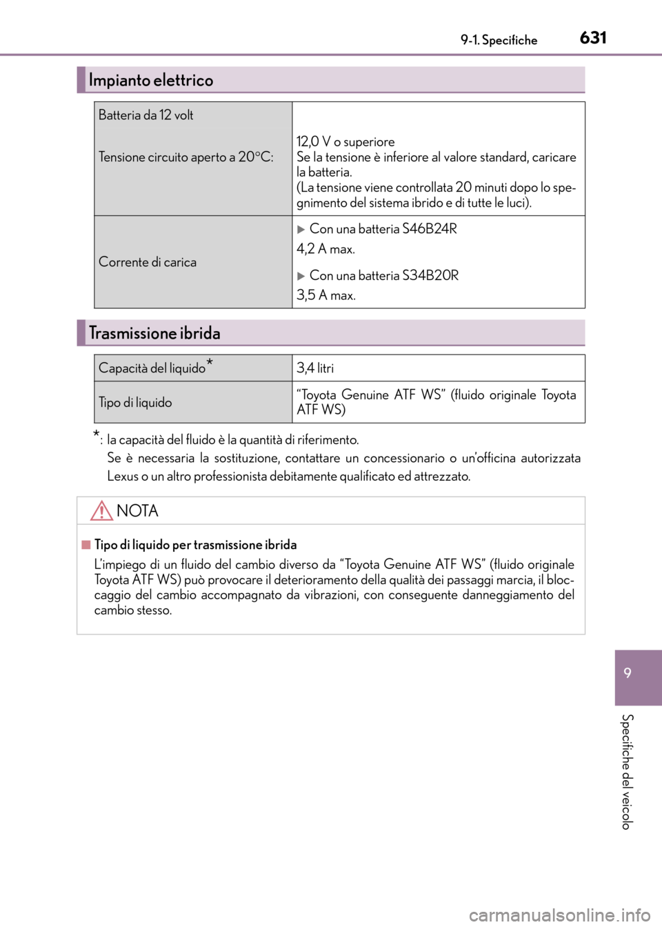 Lexus CT200h 2017  Manuale del proprietario (in Italian) 631
9
9-1. Specifiche
Specifiche del veicolo
CT200h_OM_OM99N10L_(EL)
*: la capacità del fluido è la quantità di riferimento.
Se è necessaria la sostituzione, contattare un concessionario o un’of