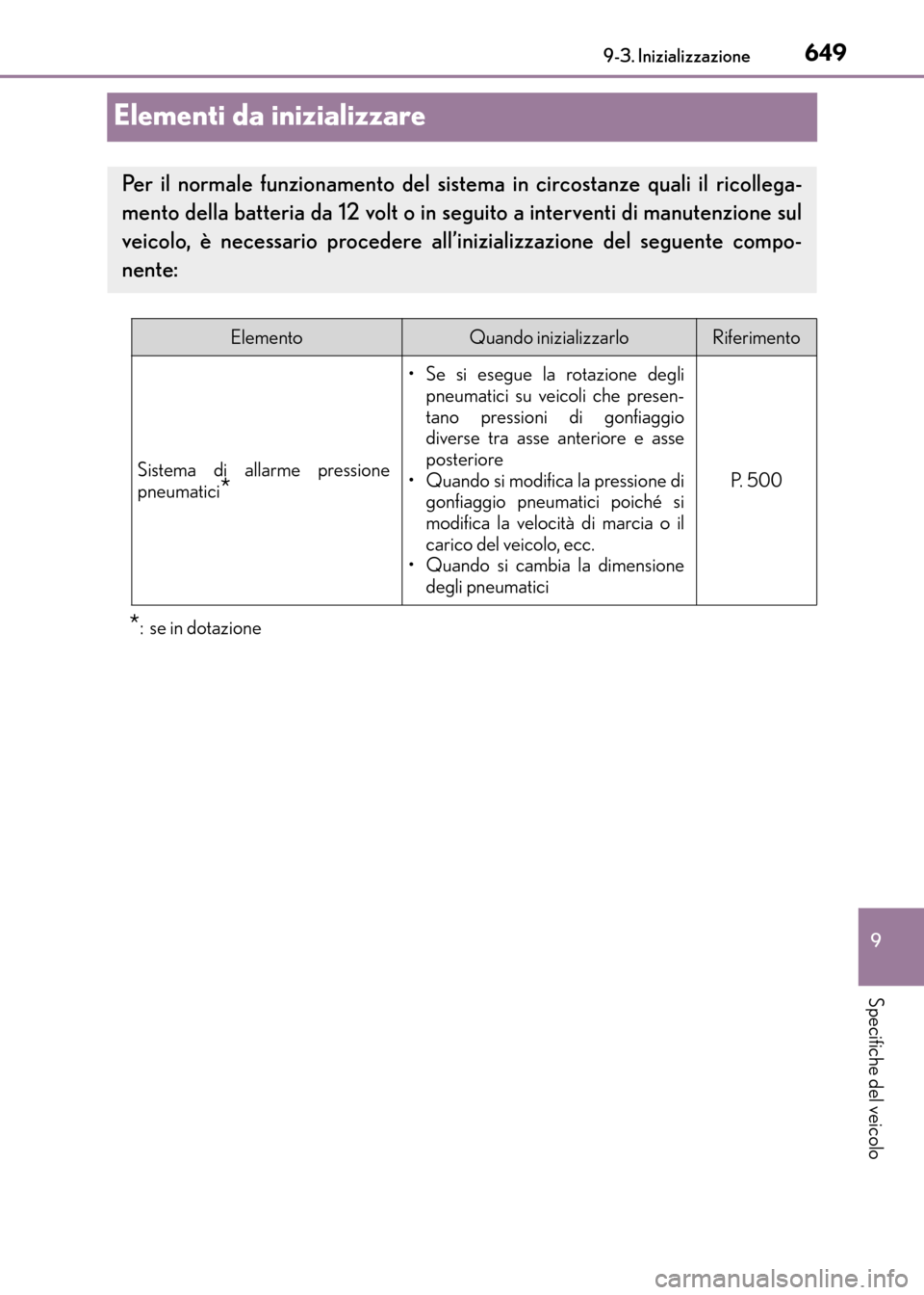 Lexus CT200h 2017 Manuale del proprietario (in Italian) 6499-3. Inizializzazione
CT200h_OM_OM99N10L_(EL)
9
Specifiche del veicolo
Elementi da inizializzare
*:se in dotazione
Per il normale funzionamento del sistema in circostanze quali il ricollega-
mento Lexus CT200h 2017 Manuale del proprietario (in Italian) 6499-3. Inizializzazione
CT200h_OM_OM99N10L_(EL)
9
Specifiche del veicolo
Elementi da inizializzare
*:se in dotazione
Per il normale funzionamento del sistema in circostanze quali il ricollega-
mento
